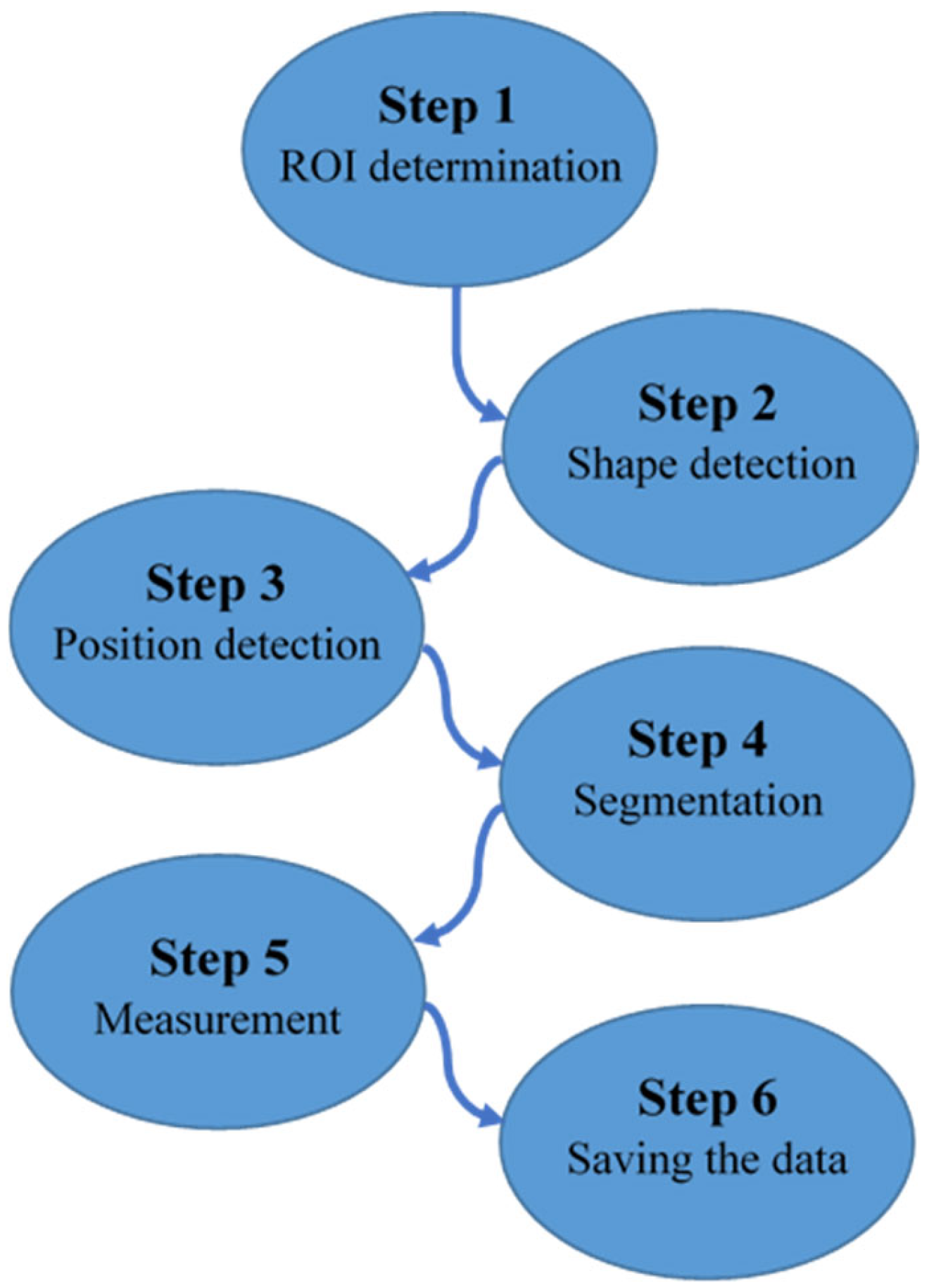 Engproc 104 00081 g003 Engproc 104 00081 g003