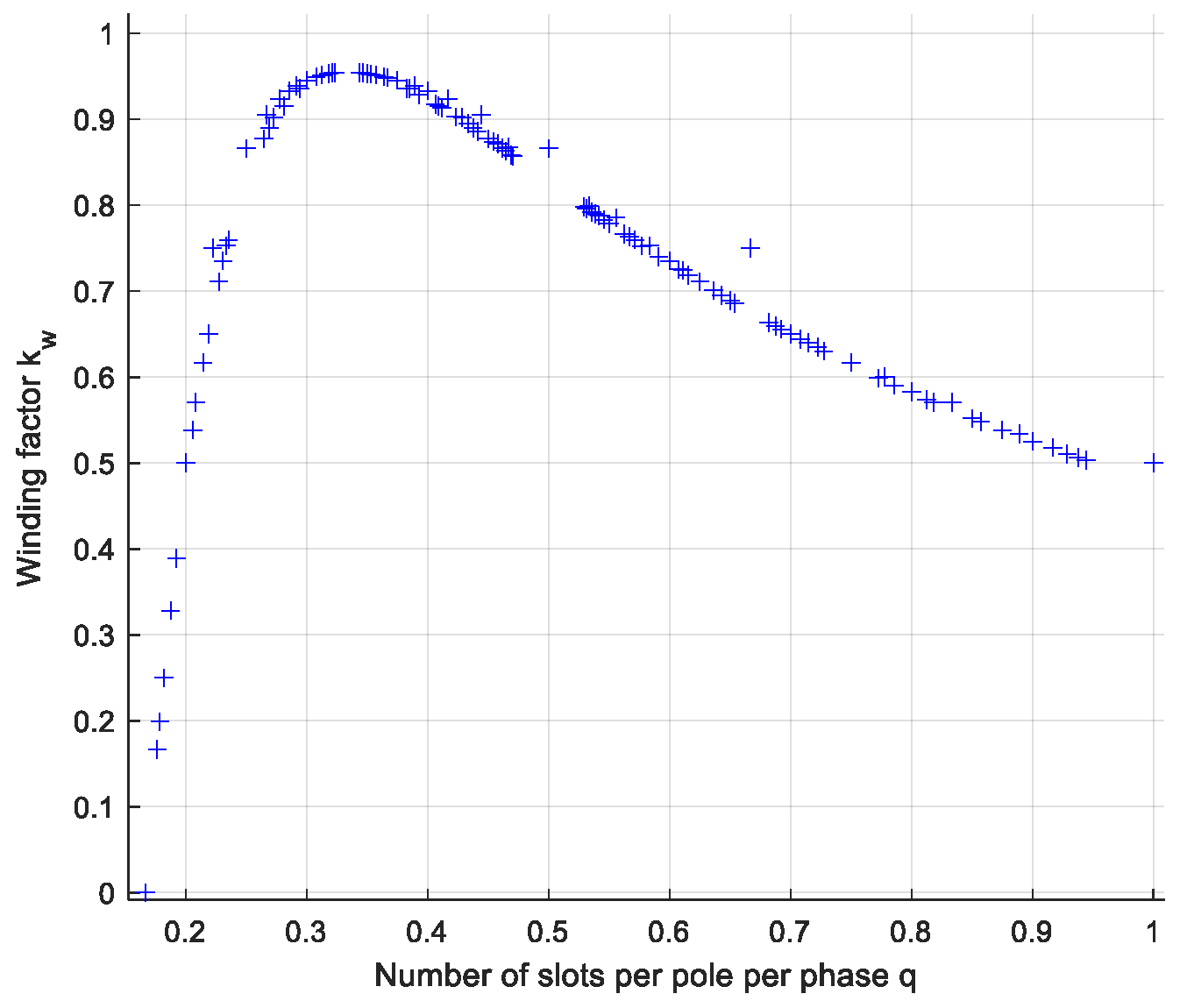 Engproc 104 00082 g007