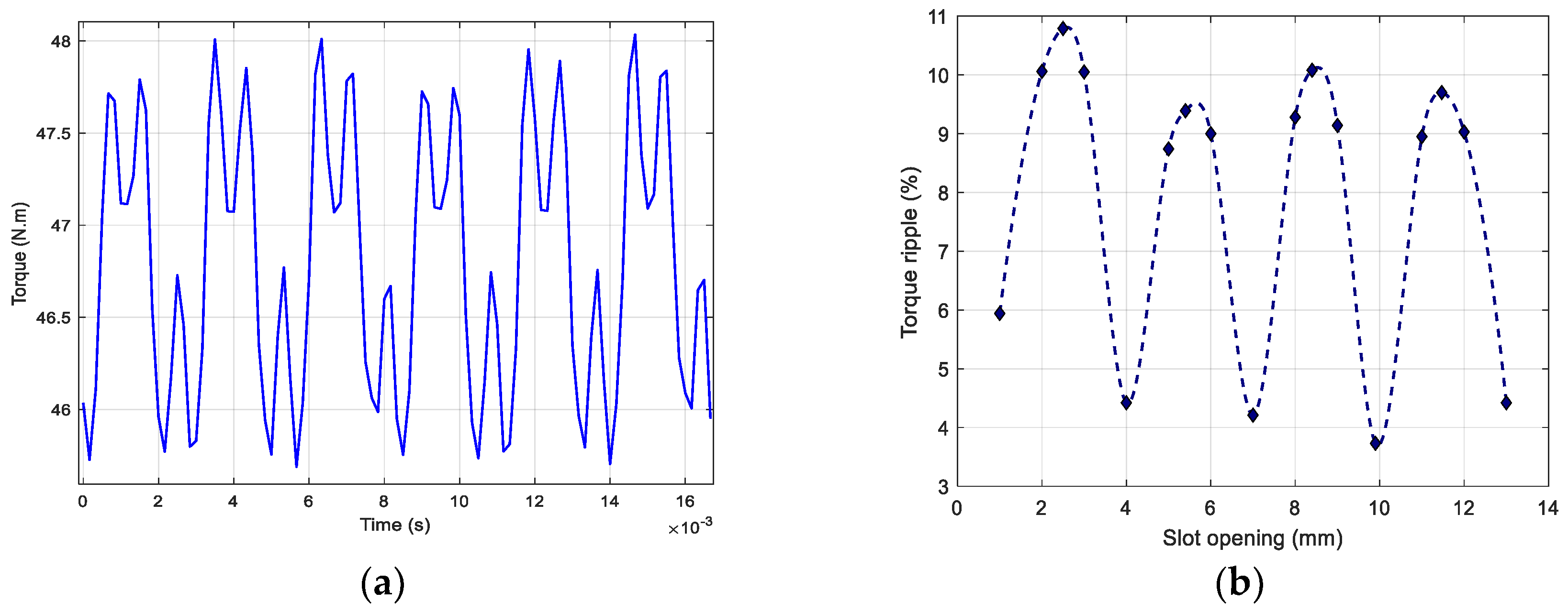 Engproc 104 00082 g020