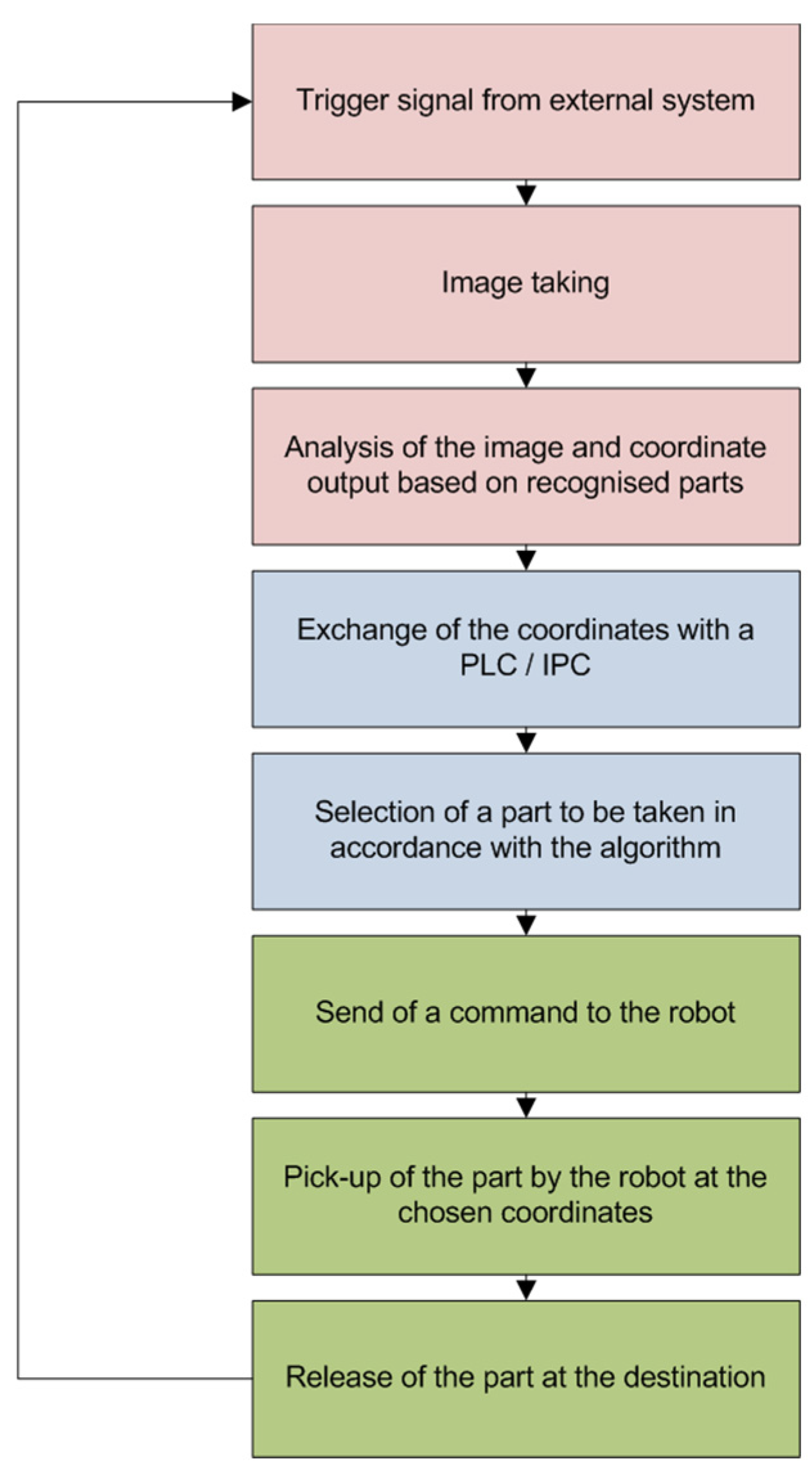 Engproc 104 00084 g001