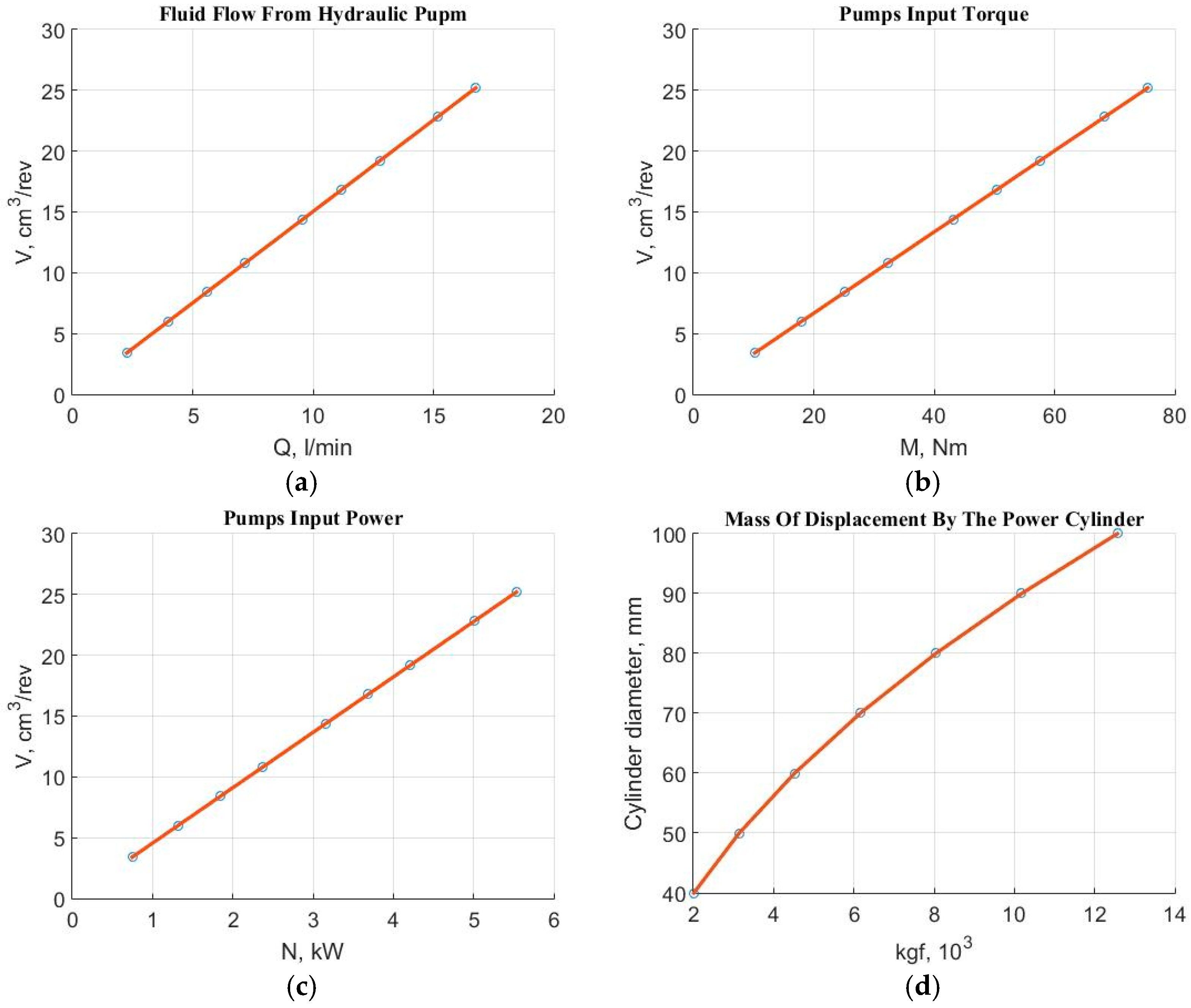 Engproc 104 00085 g003