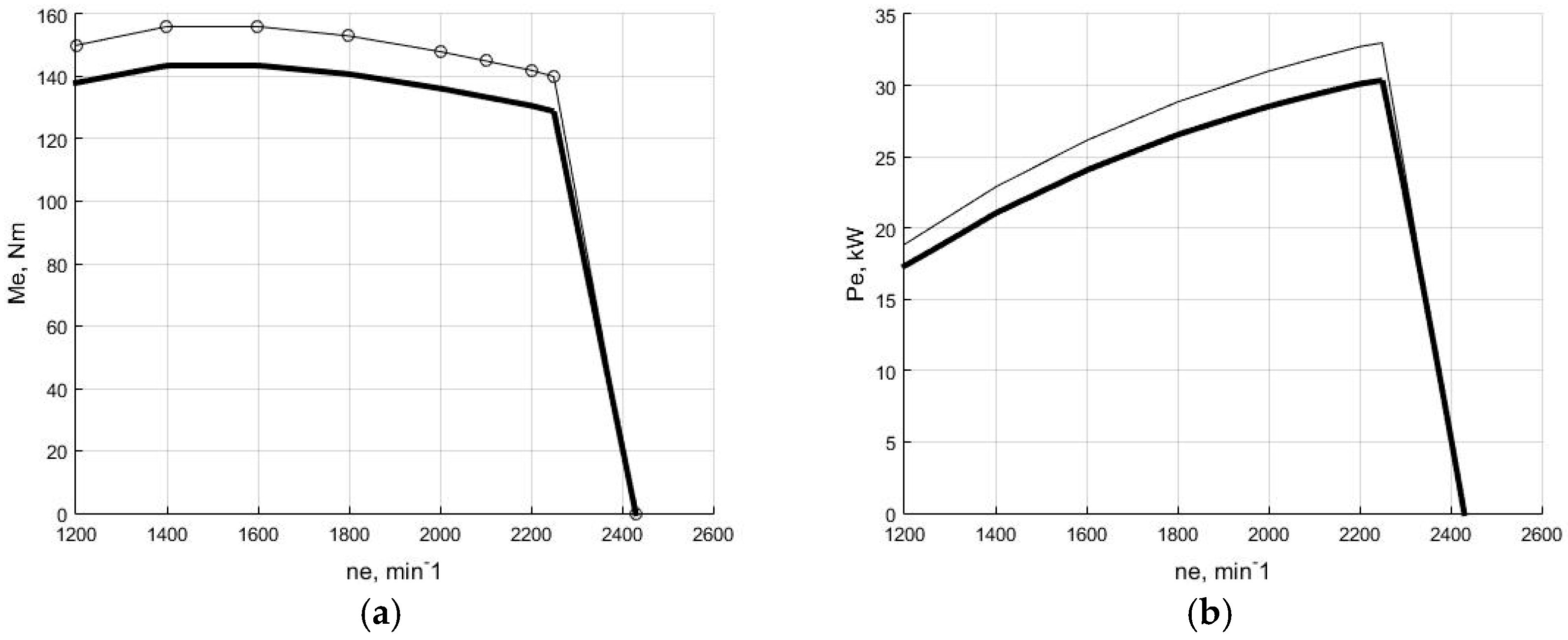 Engproc 104 00085 g004