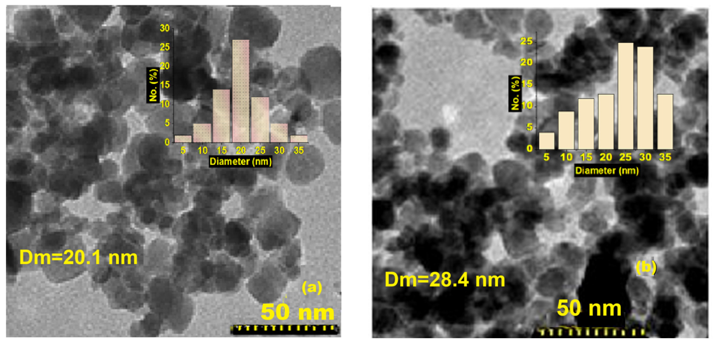 Engproc 104 00087 g001 Engproc 104 00087 g001