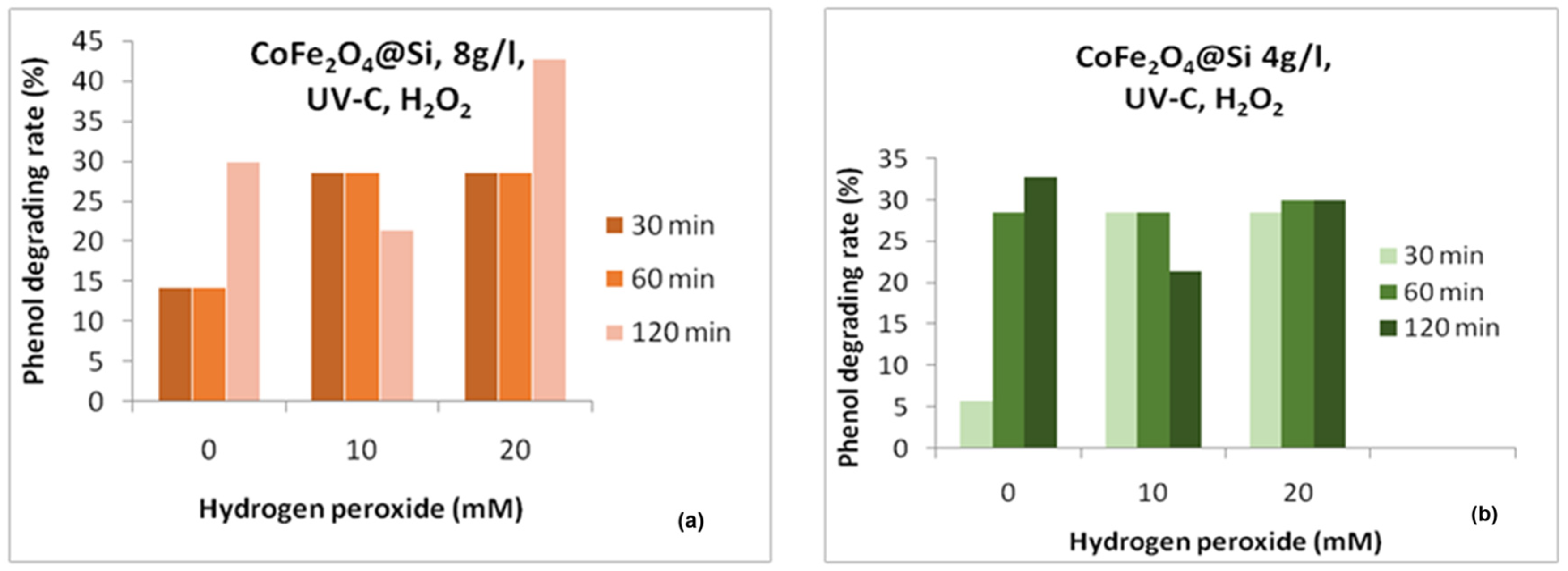 Engproc 104 00087 g005 Engproc 104 00087 g005