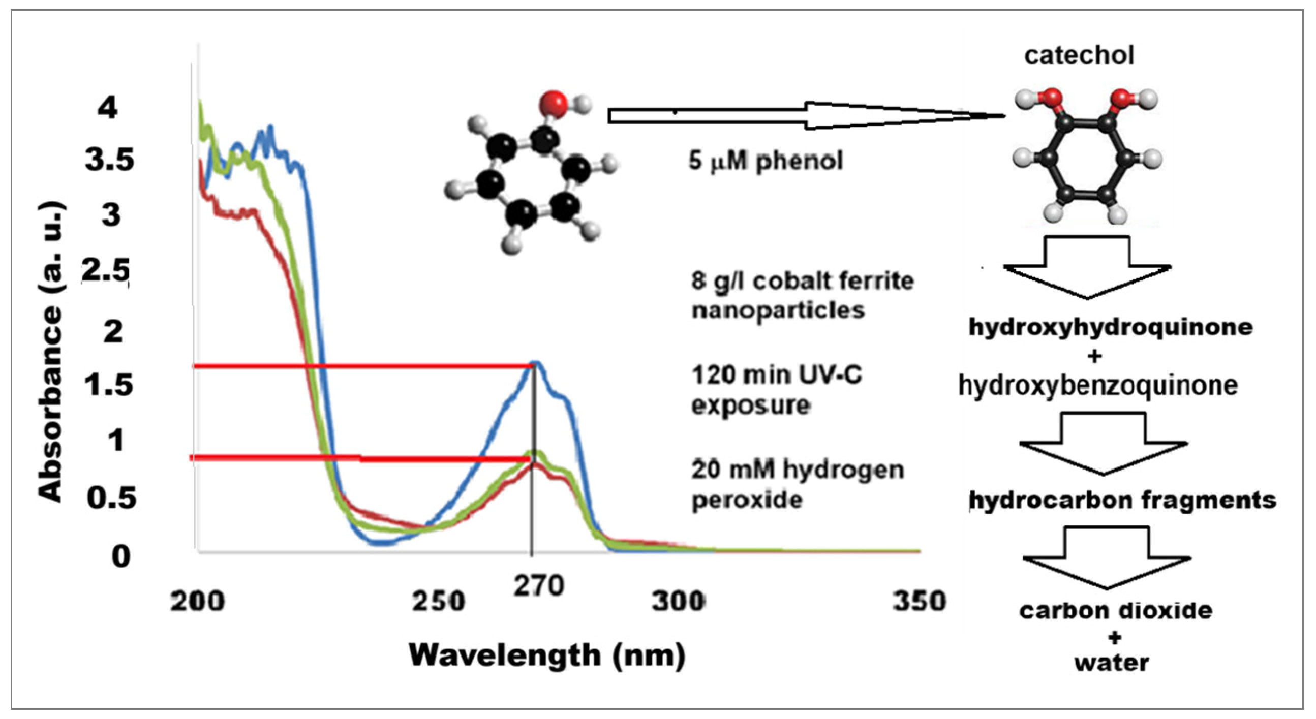 Engproc 104 00087 g006 Engproc 104 00087 g006