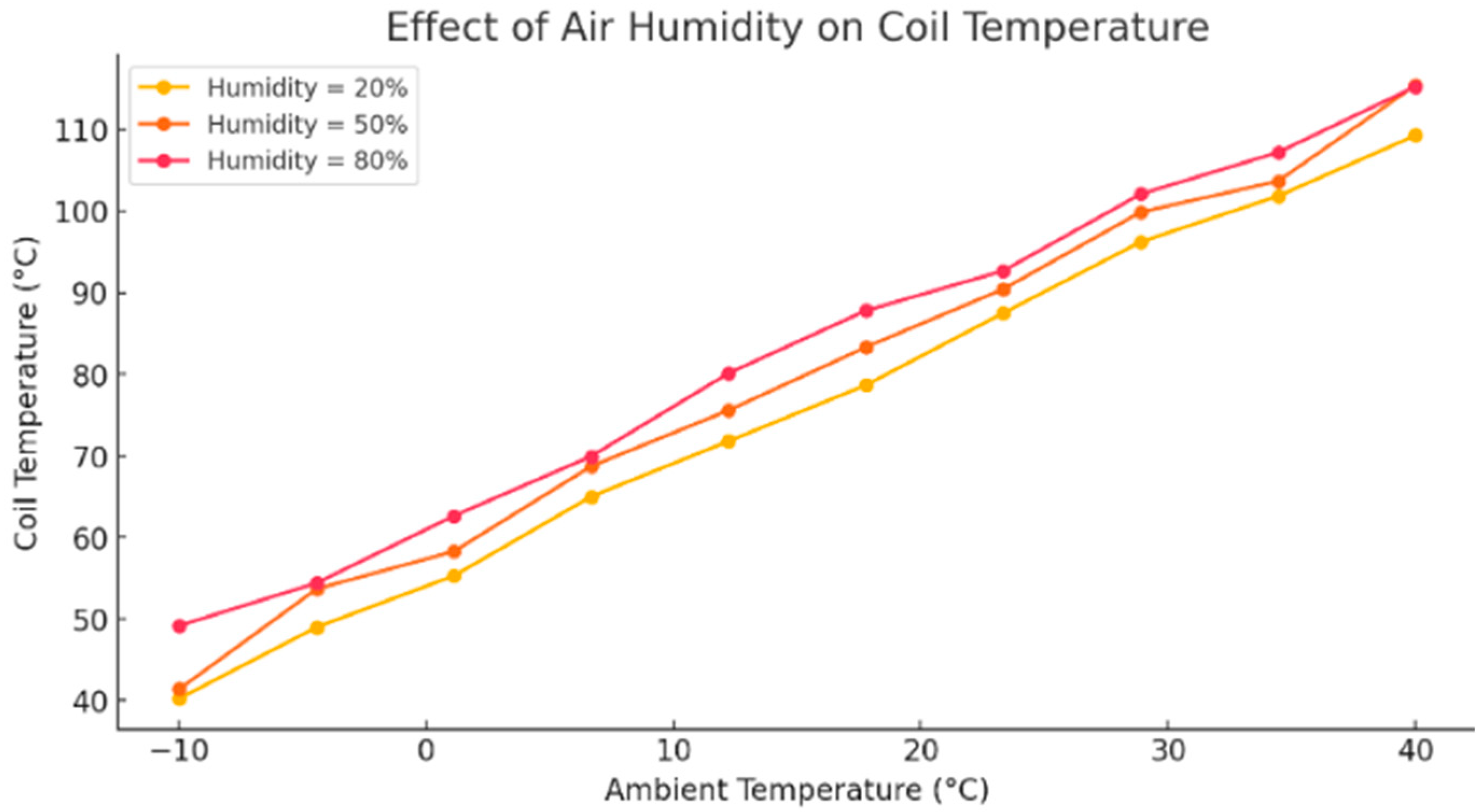 Engproc 104 00088 g003