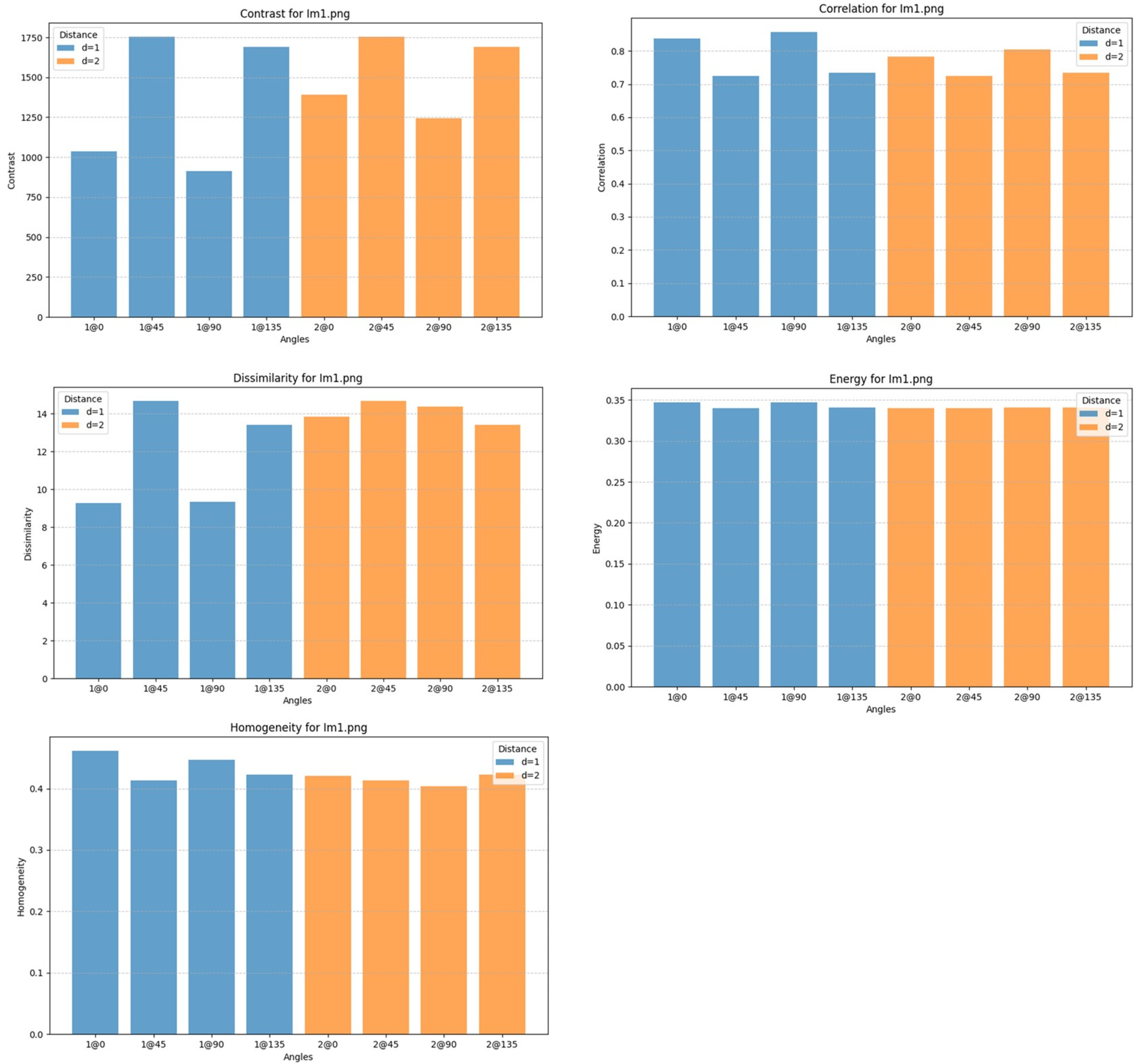 Engproc 105 00002 g008