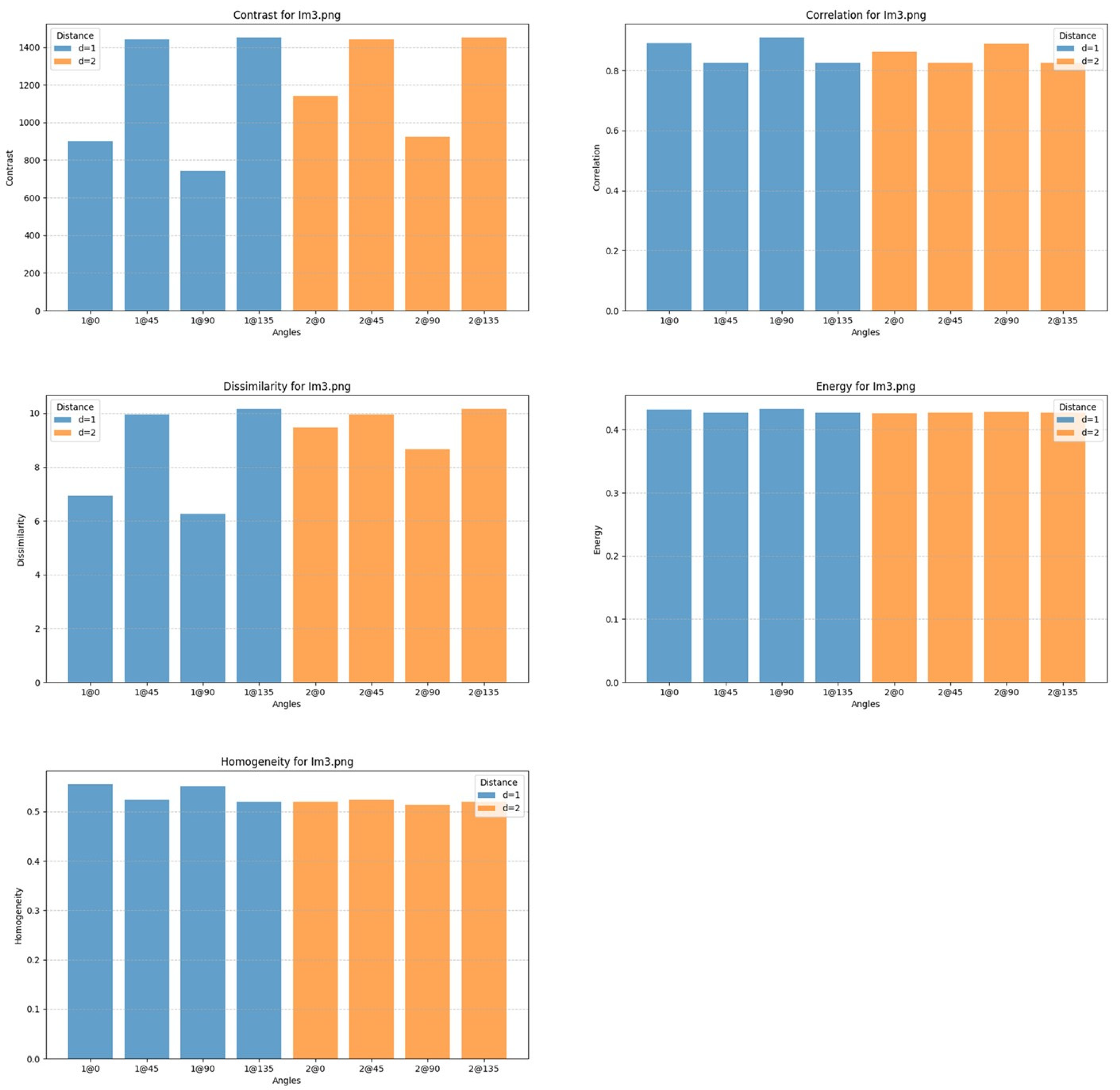 Engproc 105 00002 g010