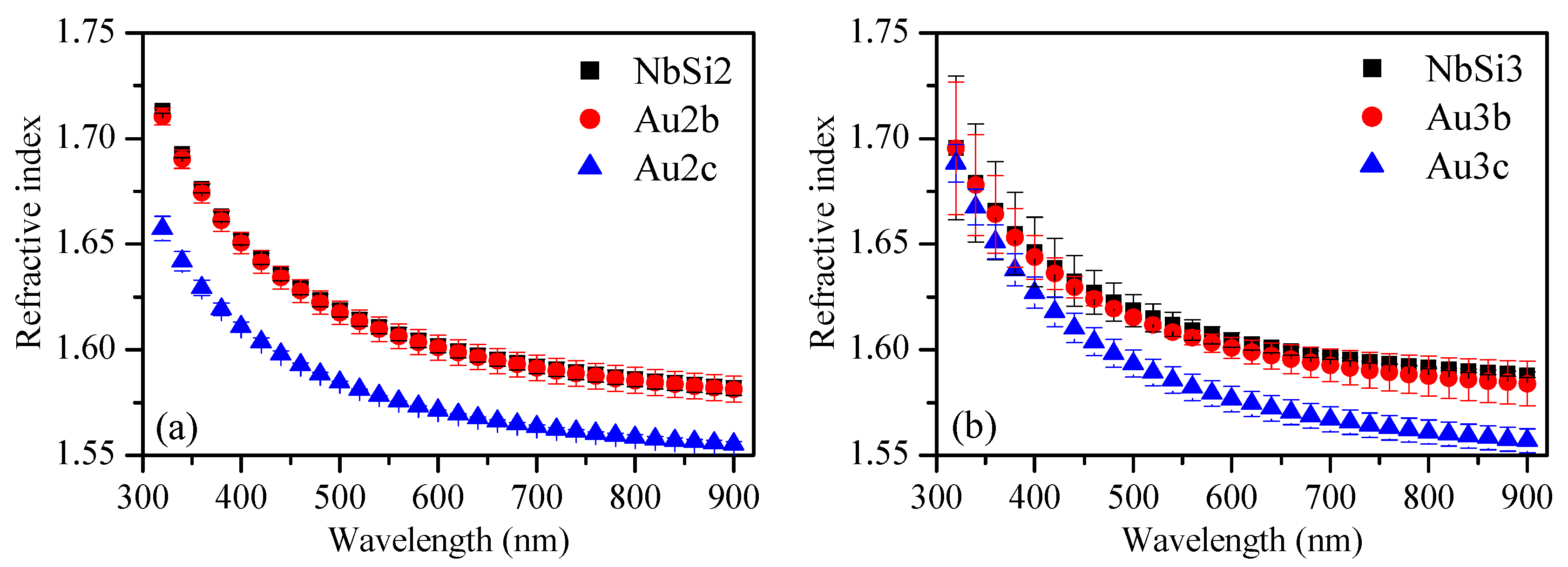 Engproc 105 00004 g004