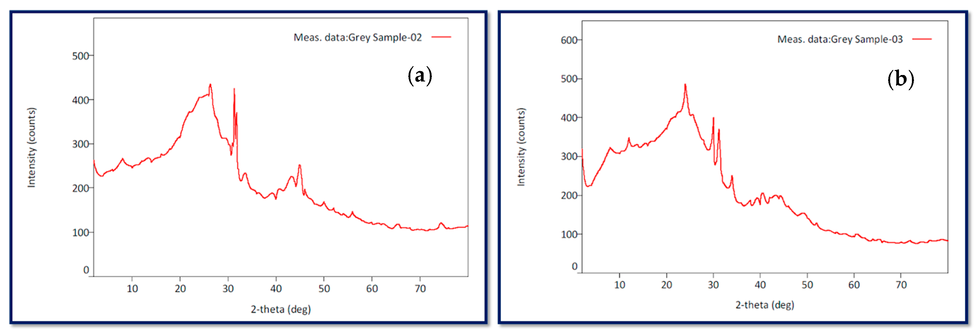 Engproc 105 00005 g003 Engproc 105 00005 g003