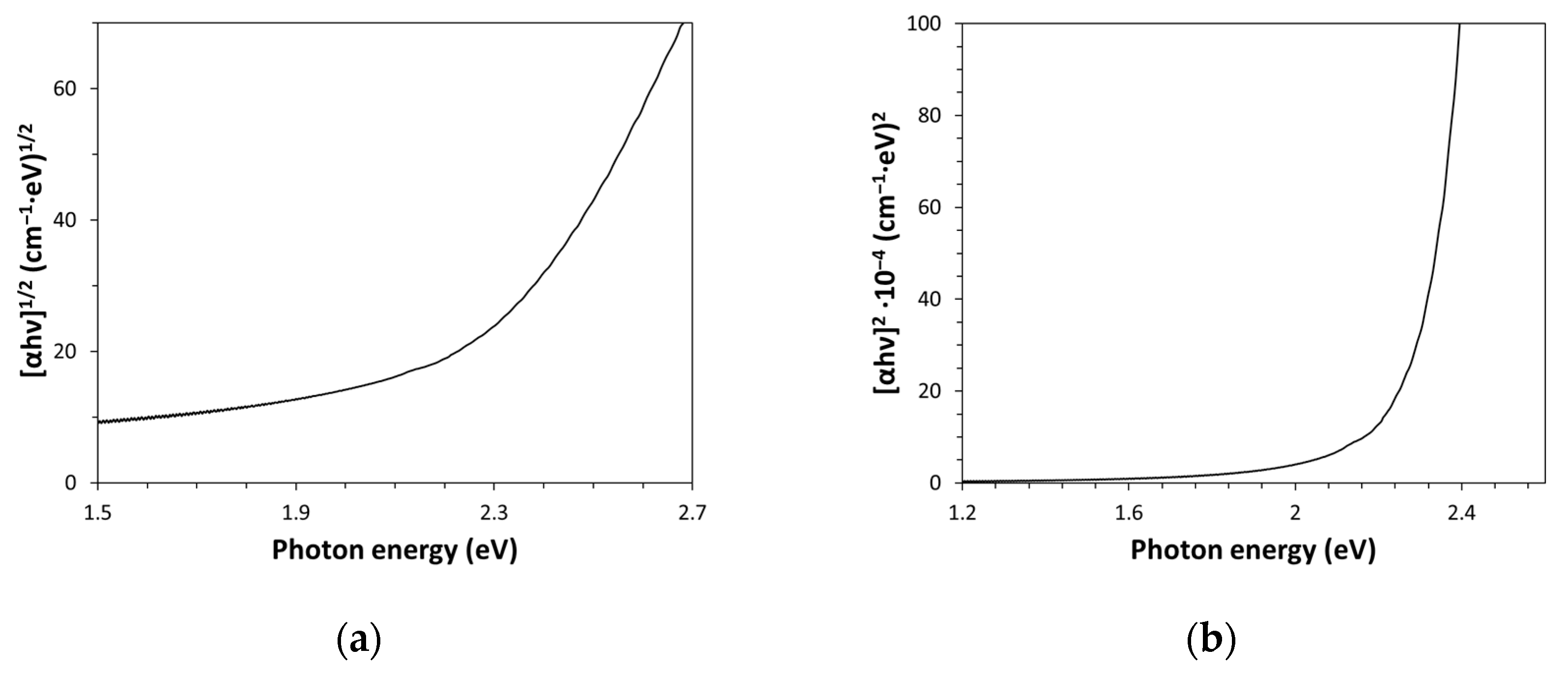 Engproc 105 00007 g003
