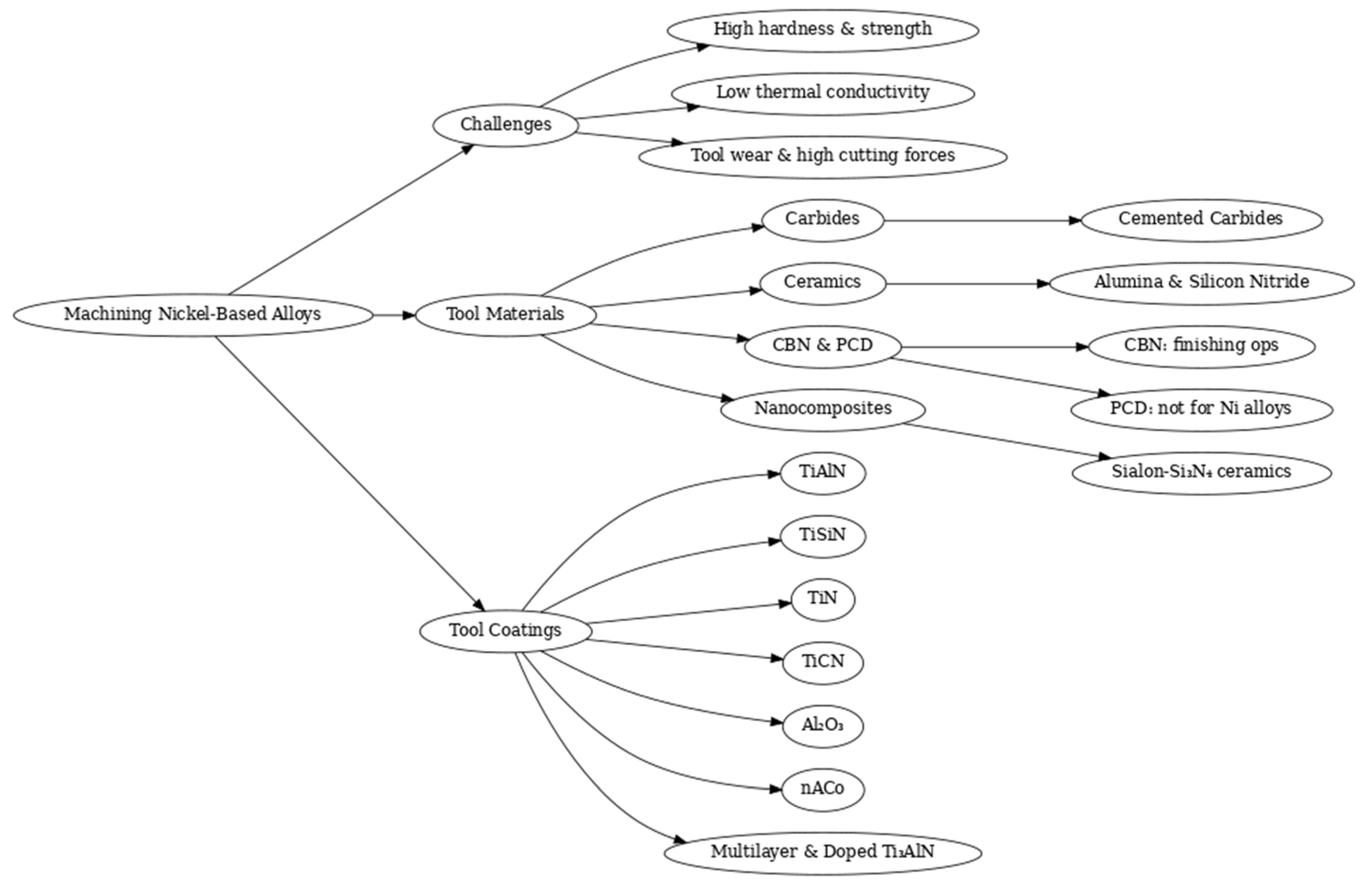 Engproc 105 00008 g001