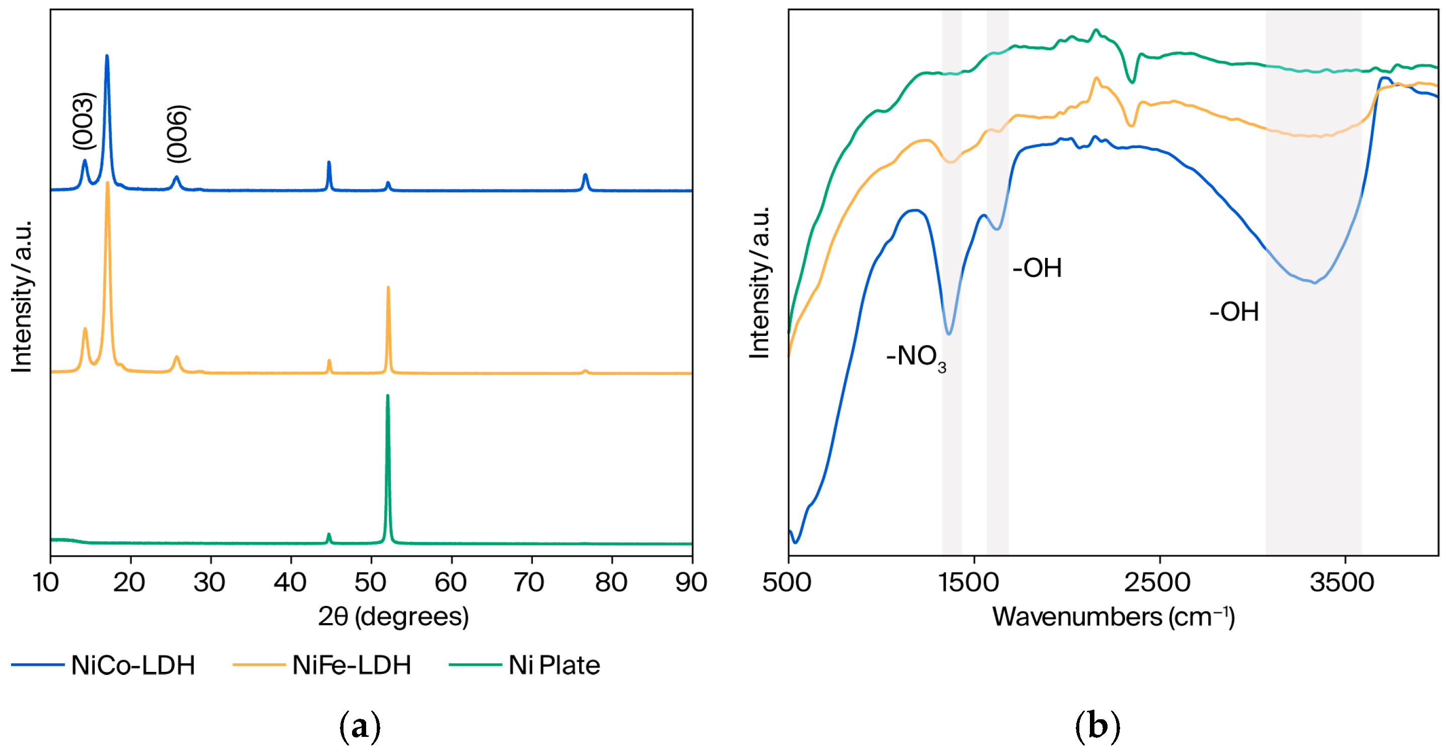 Engproc 105 00009 g002