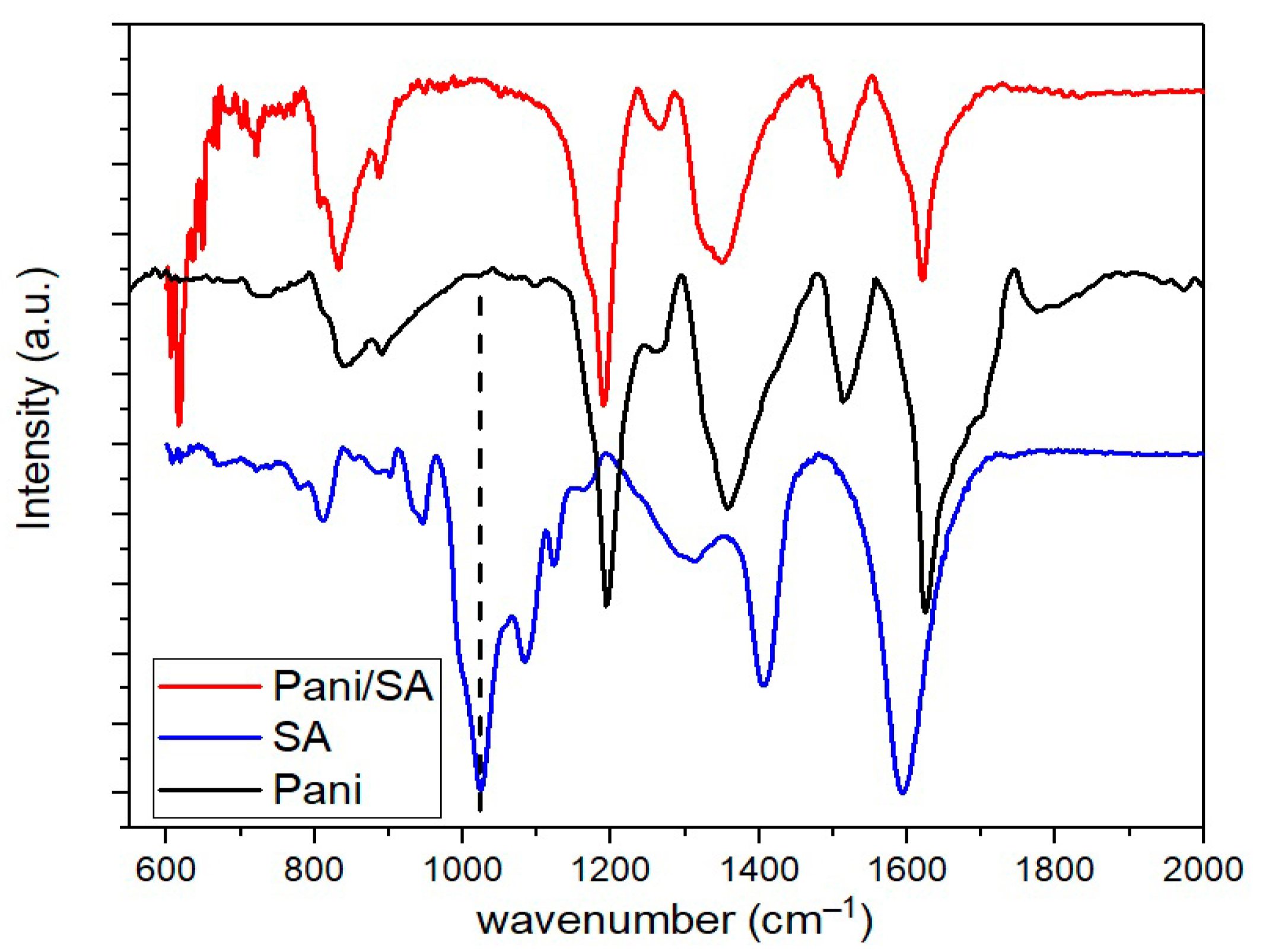 Engproc 106 00002 g001 Engproc 106 00002 g001