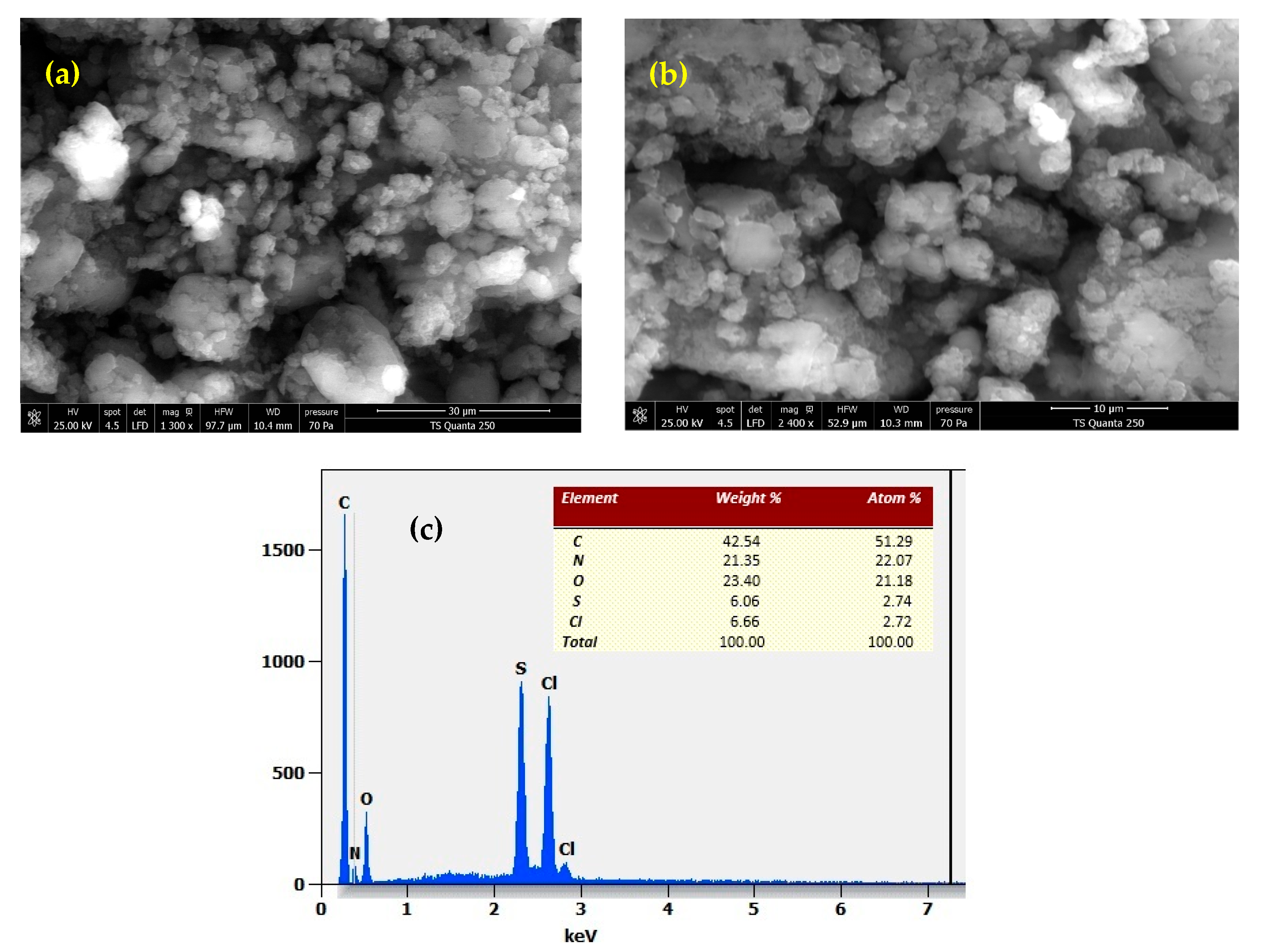 Engproc 106 00002 g002 Engproc 106 00002 g002