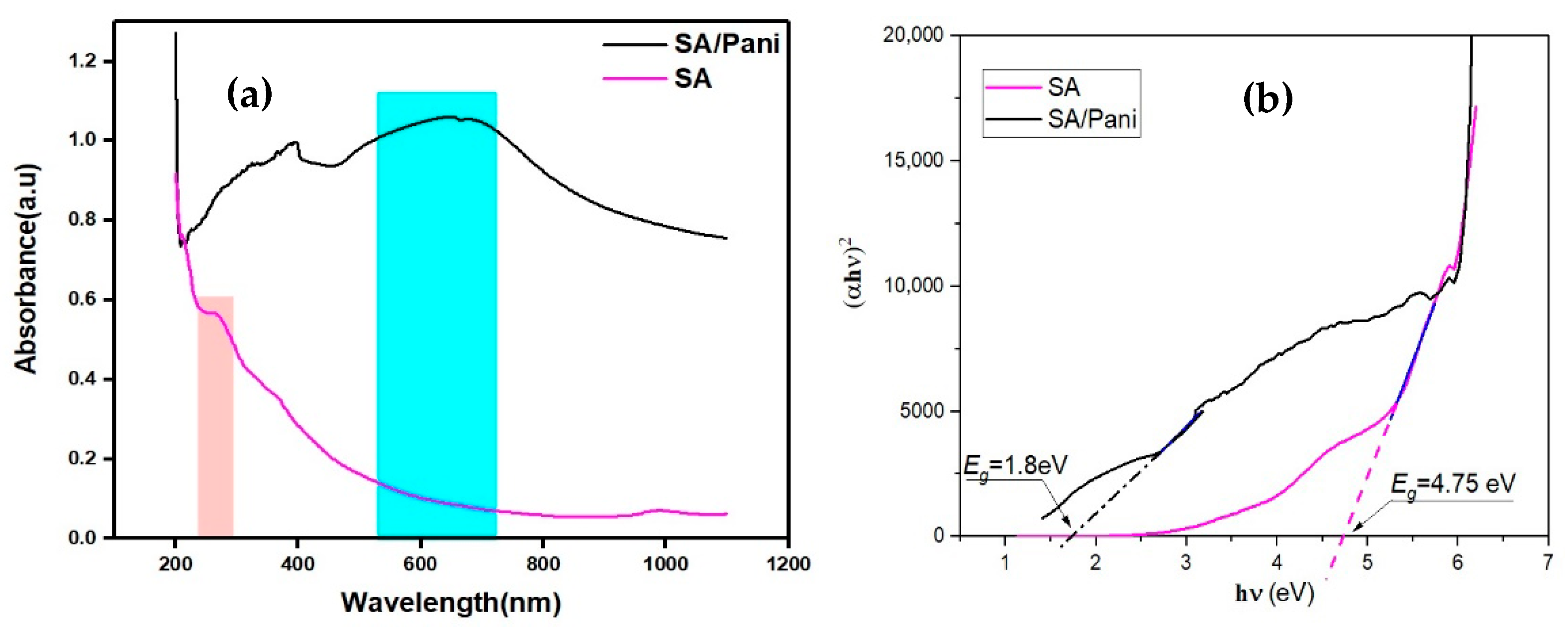 Engproc 106 00002 g003 Engproc 106 00002 g003