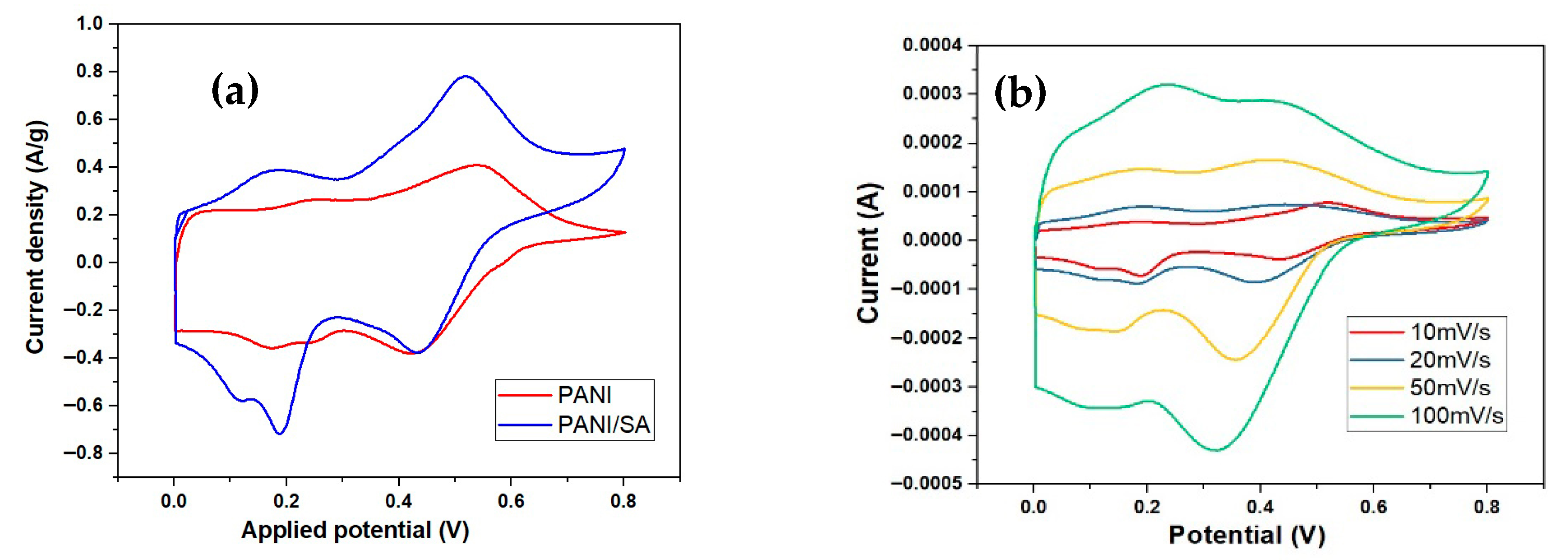 Engproc 106 00002 g004 Engproc 106 00002 g004