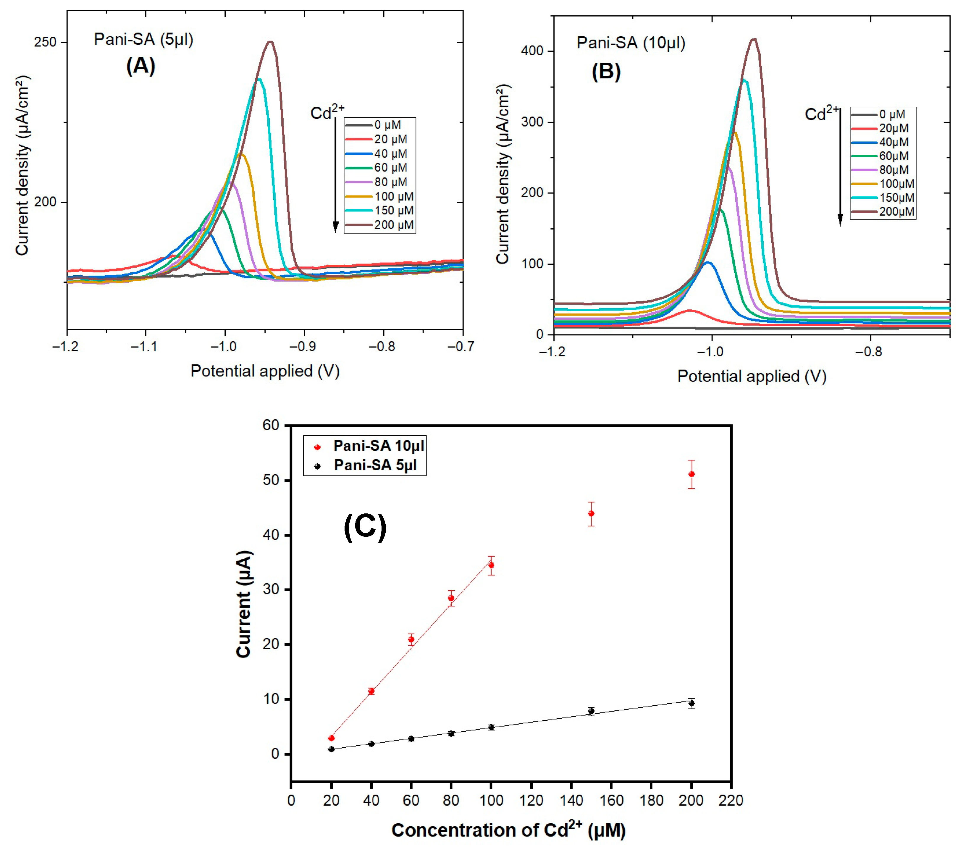 Engproc 106 00002 g006 Engproc 106 00002 g006