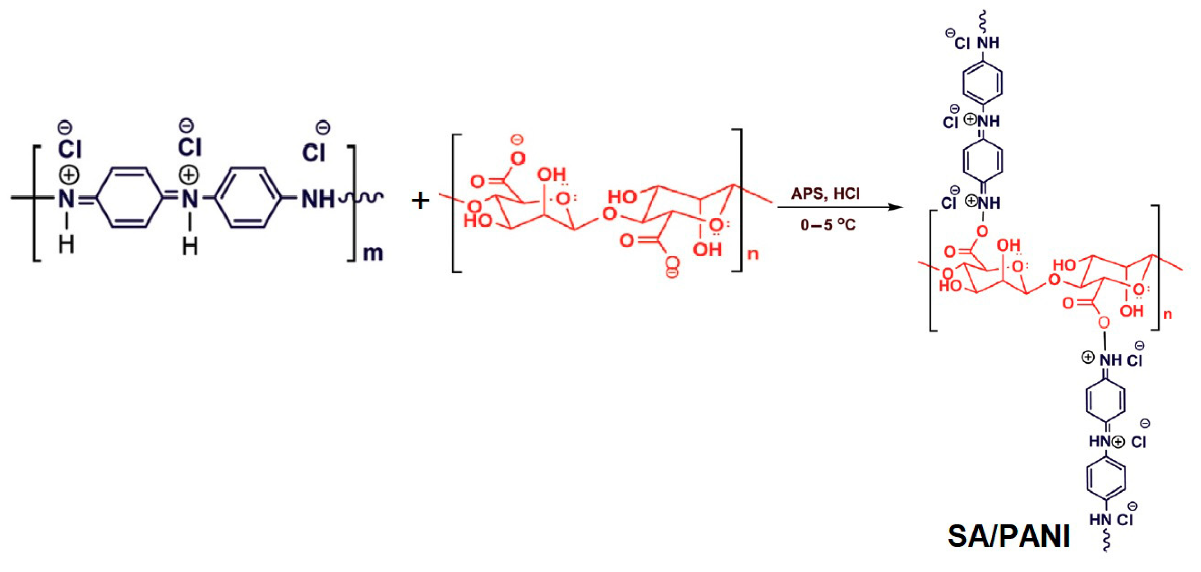 Engproc 106 00002 sch002 Engproc 106 00002 sch002