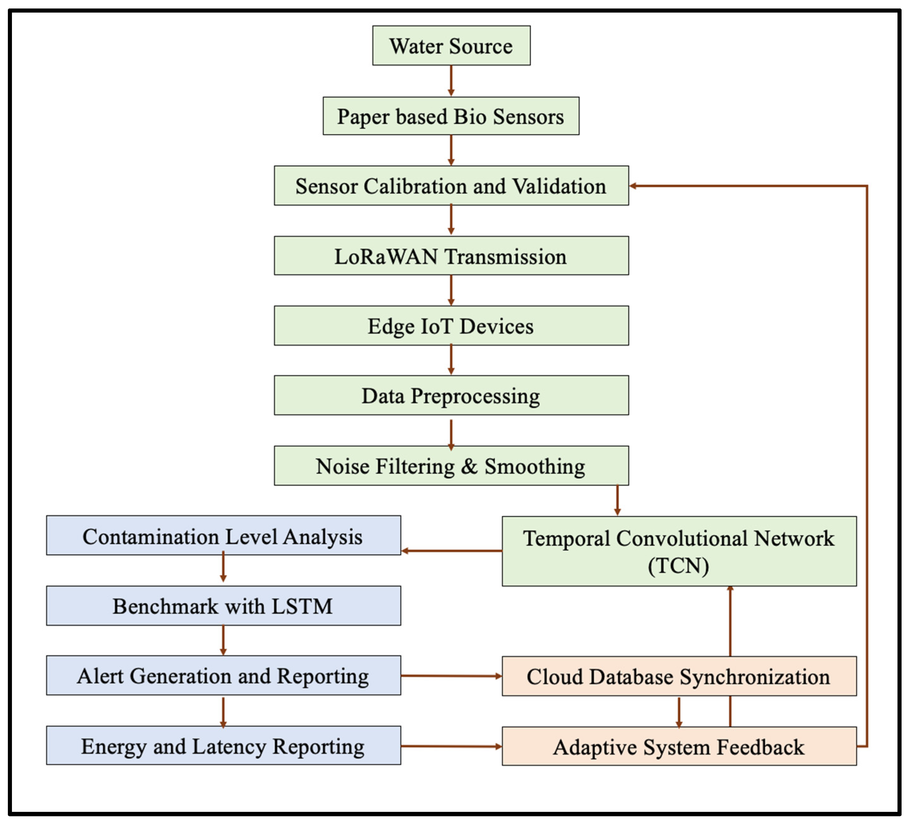 Engproc 106 00003 g001 Engproc 106 00003 g001