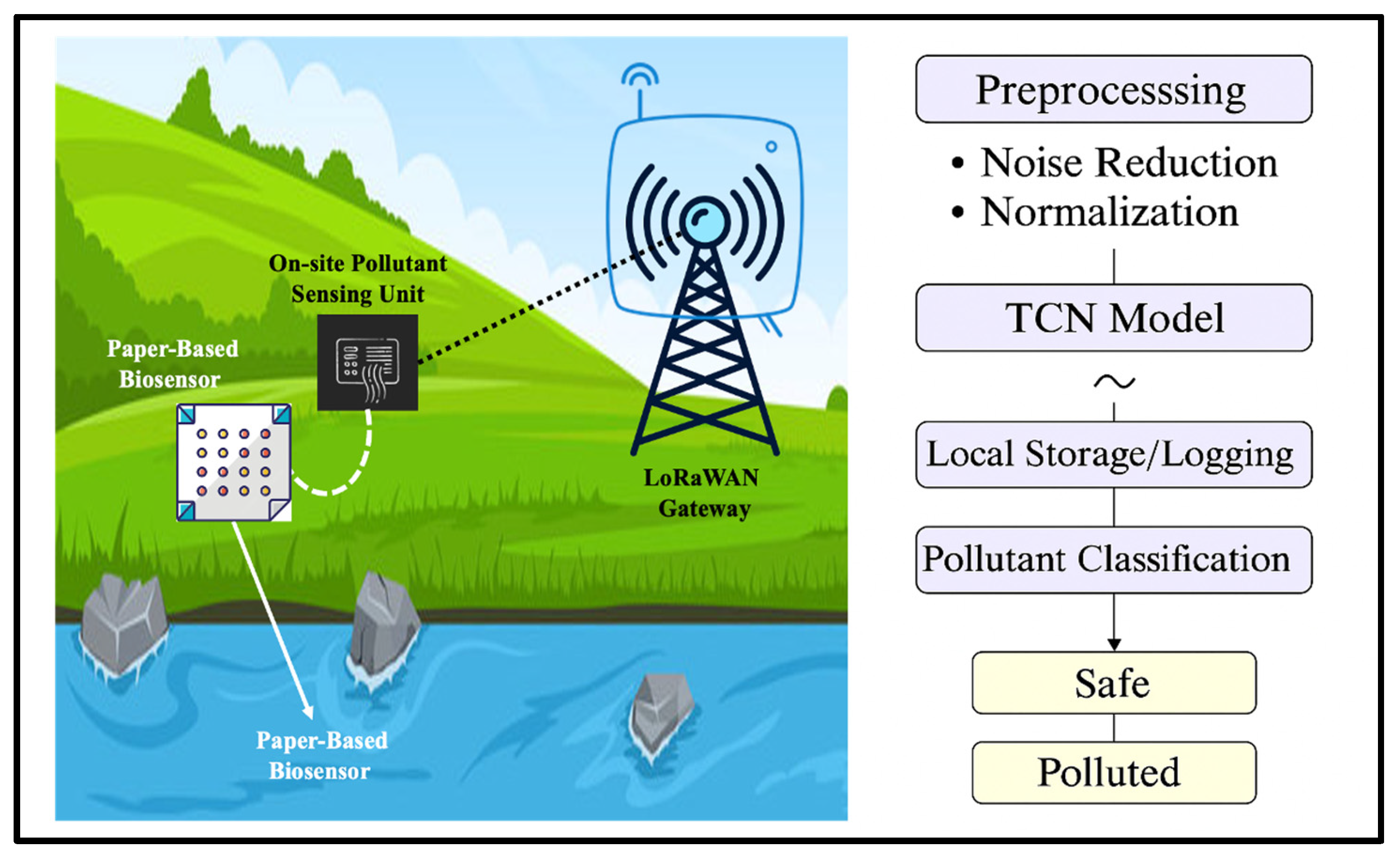 Engproc 106 00003 g002 Engproc 106 00003 g002