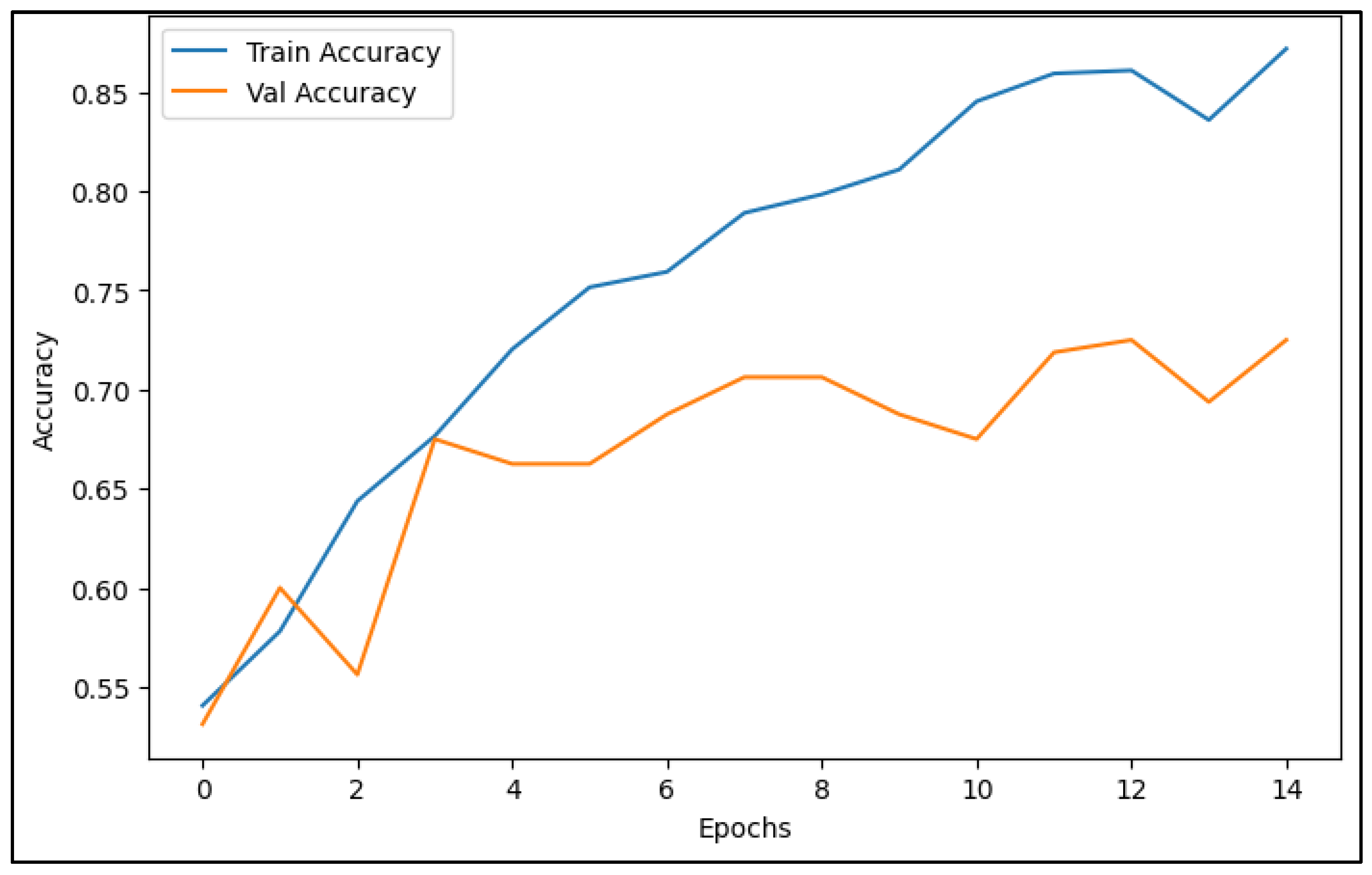 Engproc 106 00003 g003 Engproc 106 00003 g003