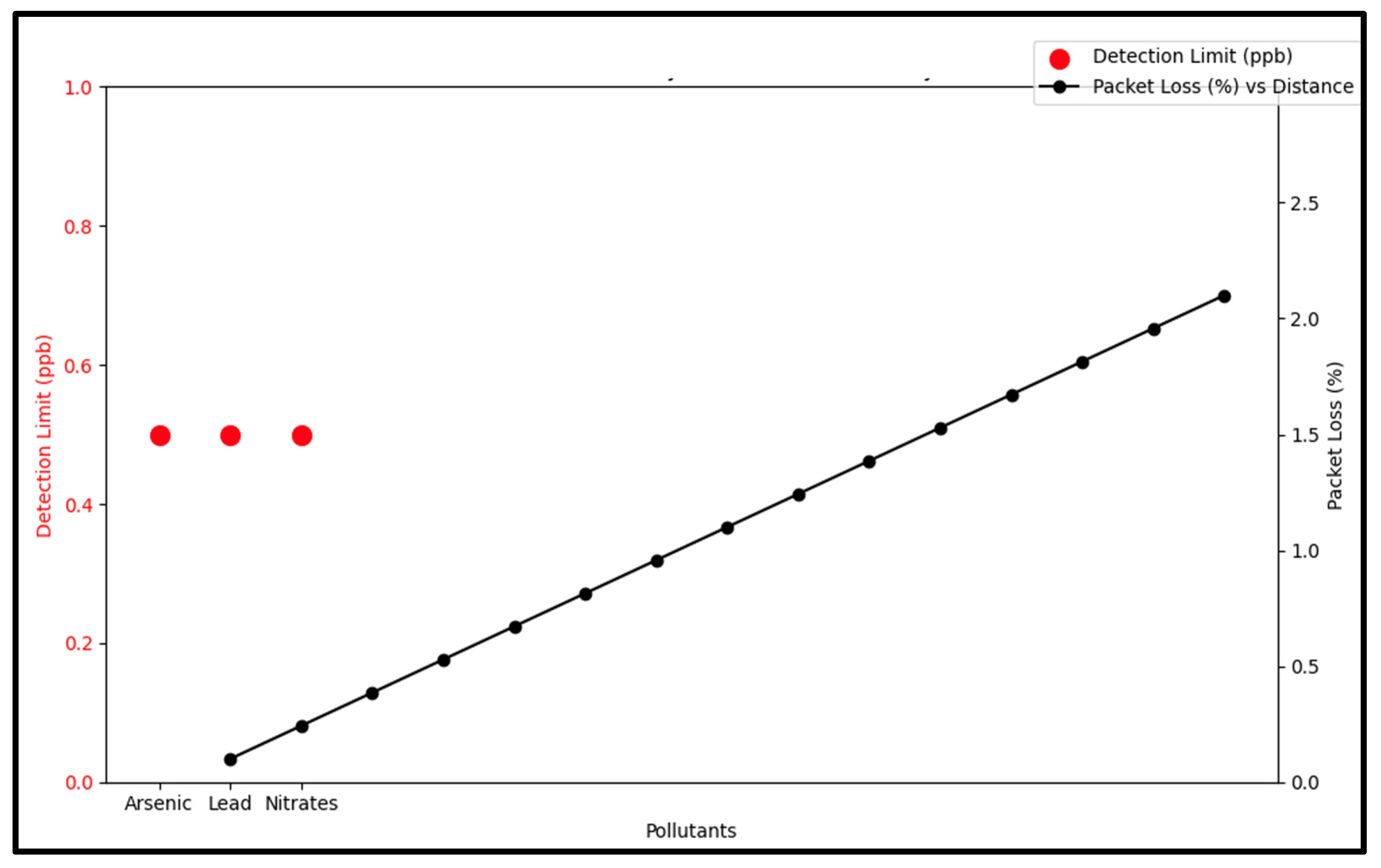 Engproc 106 00003 g005 Engproc 106 00003 g005