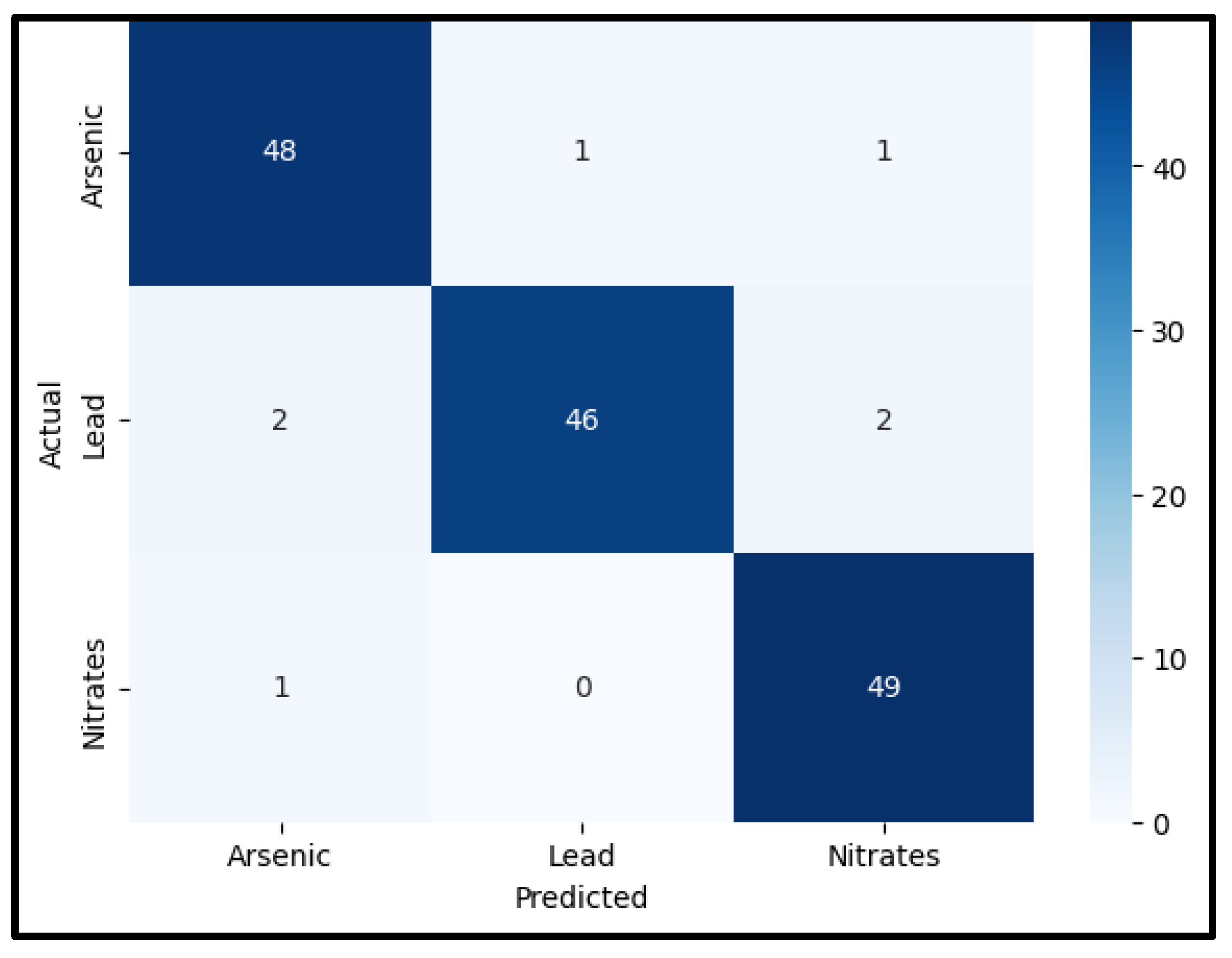 Engproc 106 00003 g006 Engproc 106 00003 g006