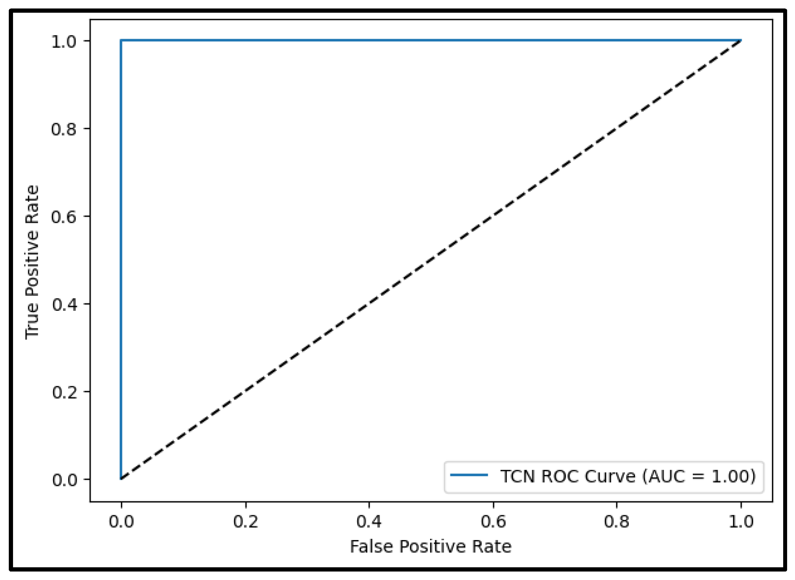 Engproc 106 00003 g007 Engproc 106 00003 g007