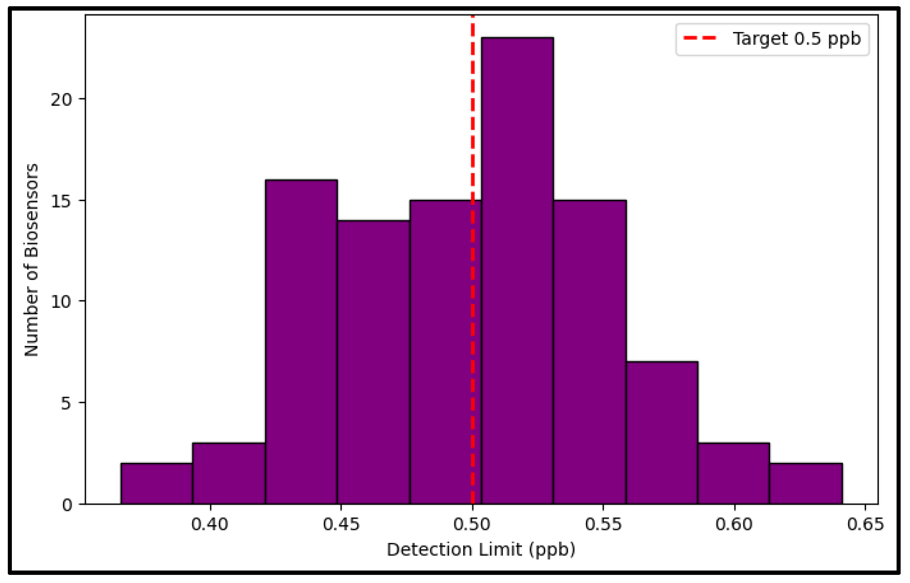 Engproc 106 00003 g010 Engproc 106 00003 g010