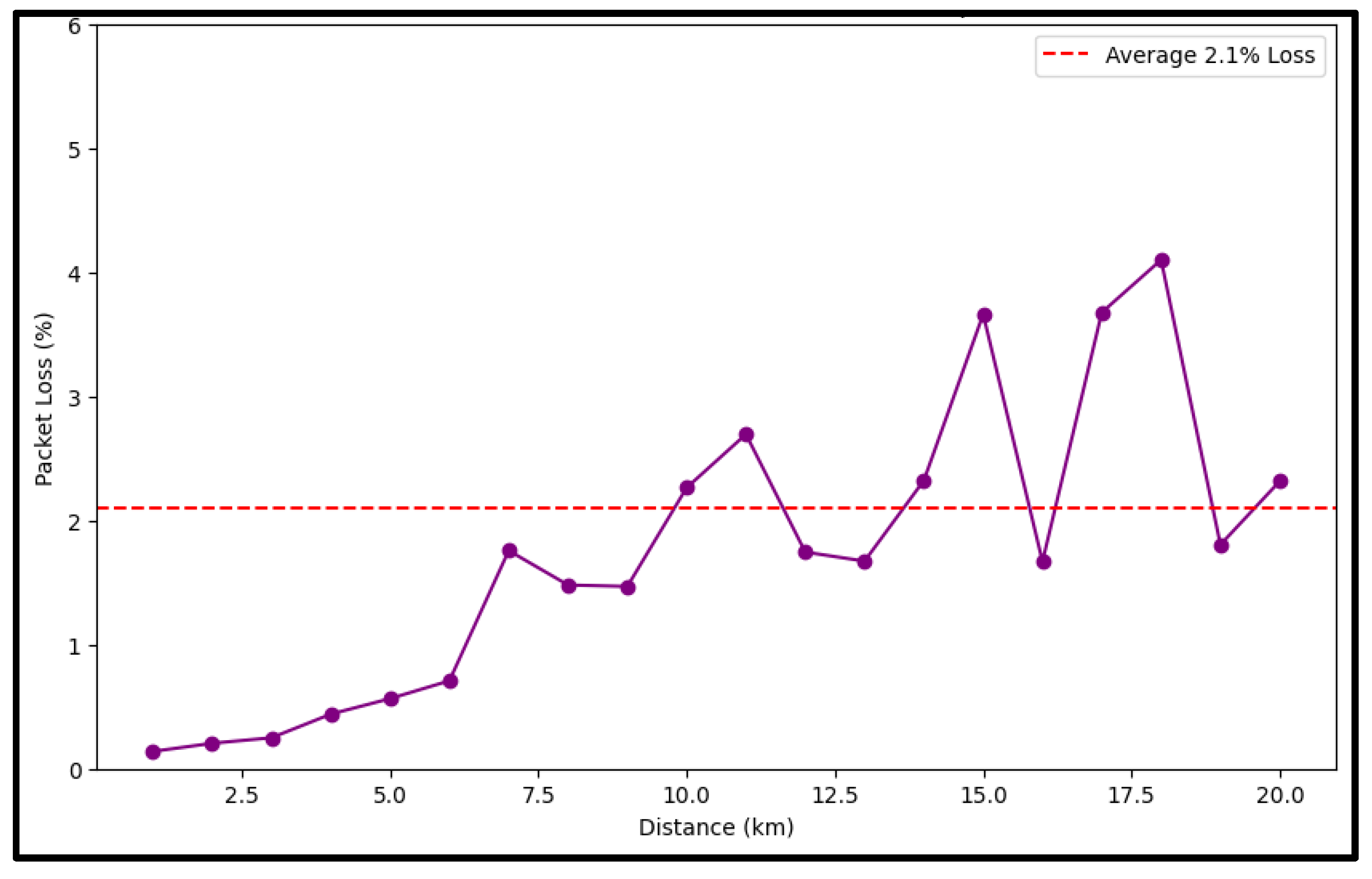 Engproc 106 00003 g013 Engproc 106 00003 g013