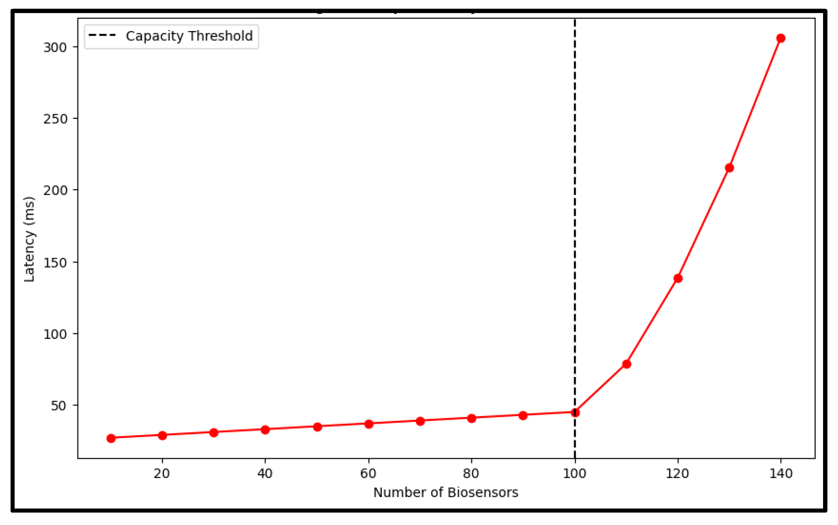 Engproc 106 00003 g014 Engproc 106 00003 g014