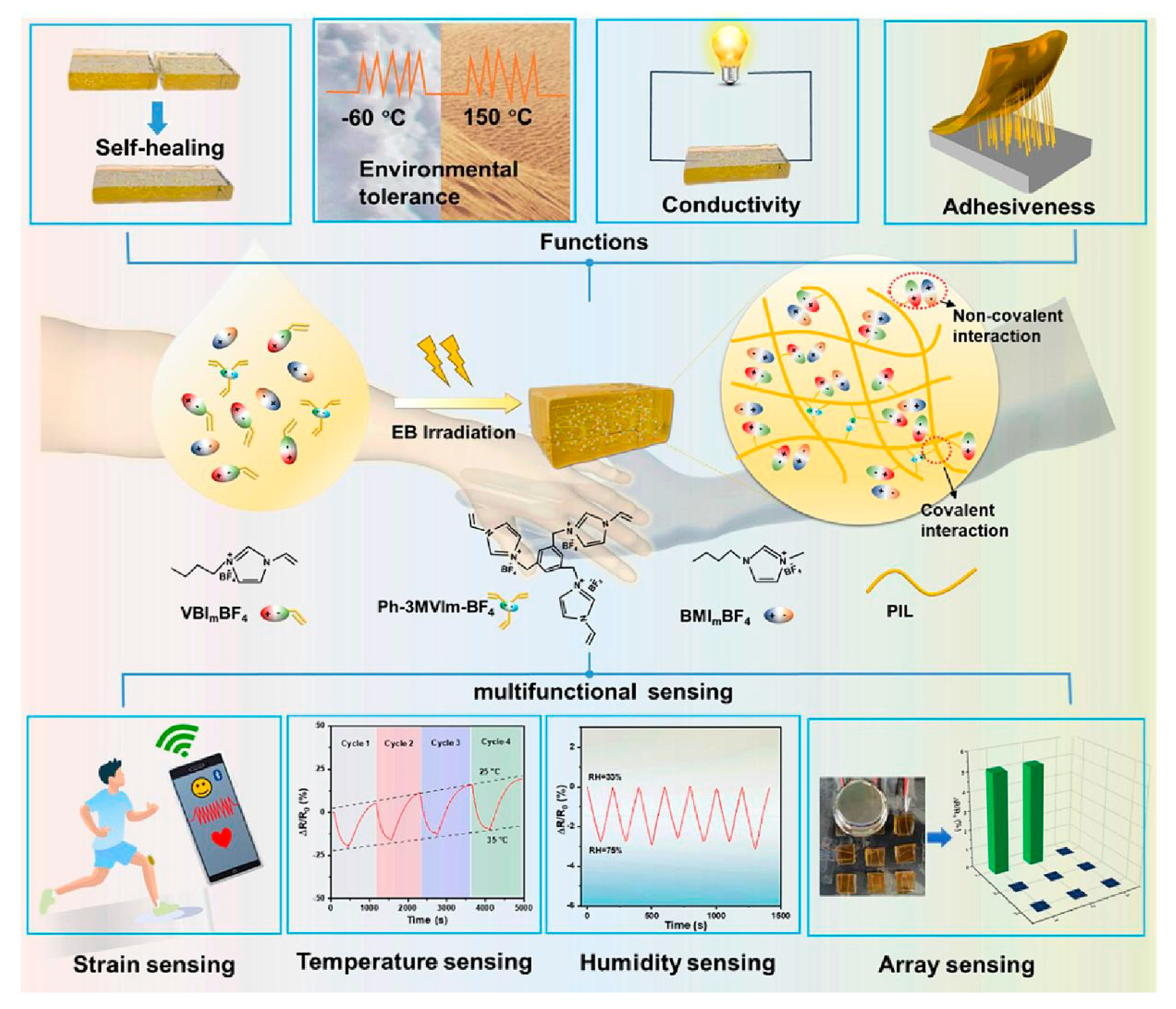 Engproc 106 00004 g004 Engproc 106 00004 g004