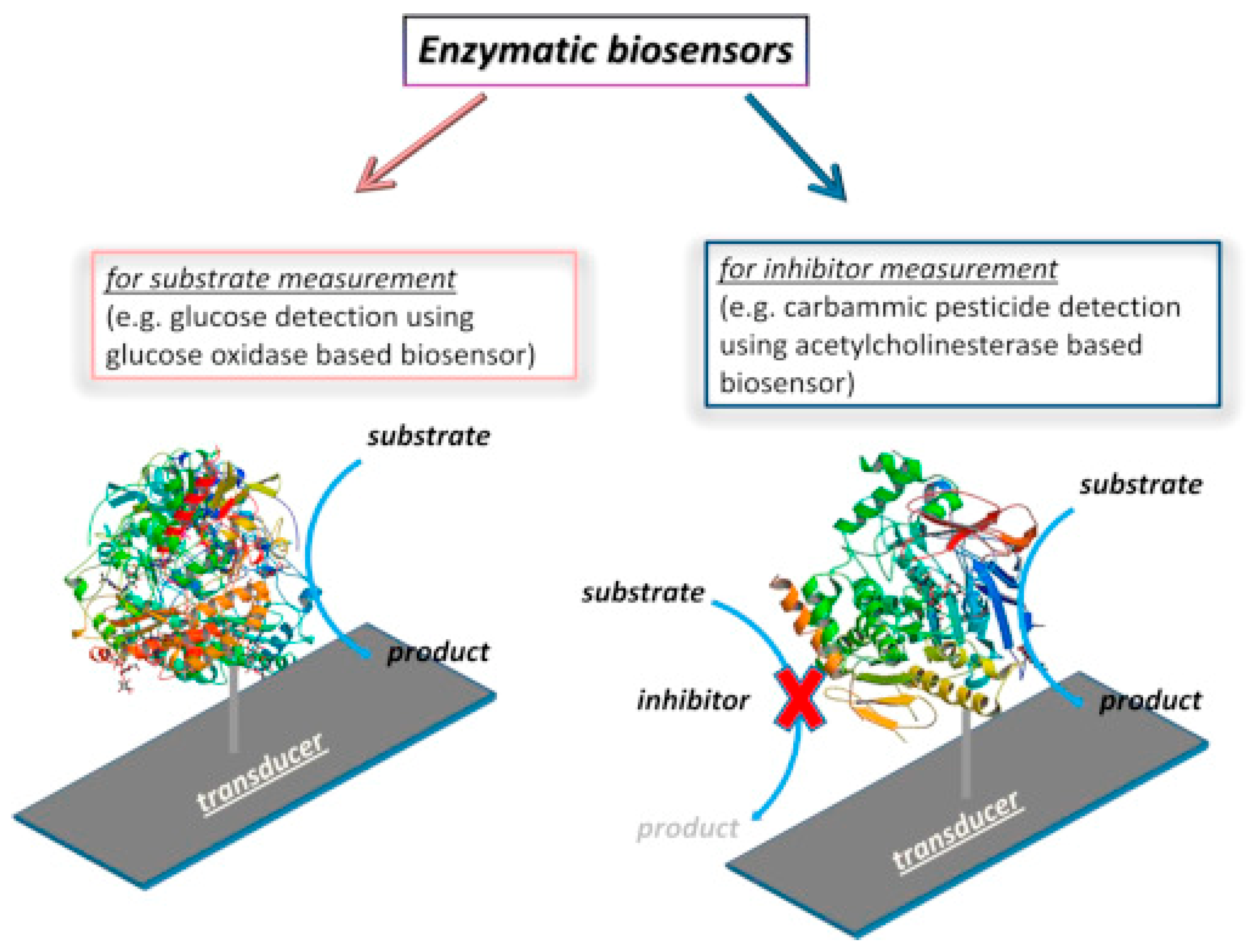 Engproc 106 00005 g001 Engproc 106 00005 g001