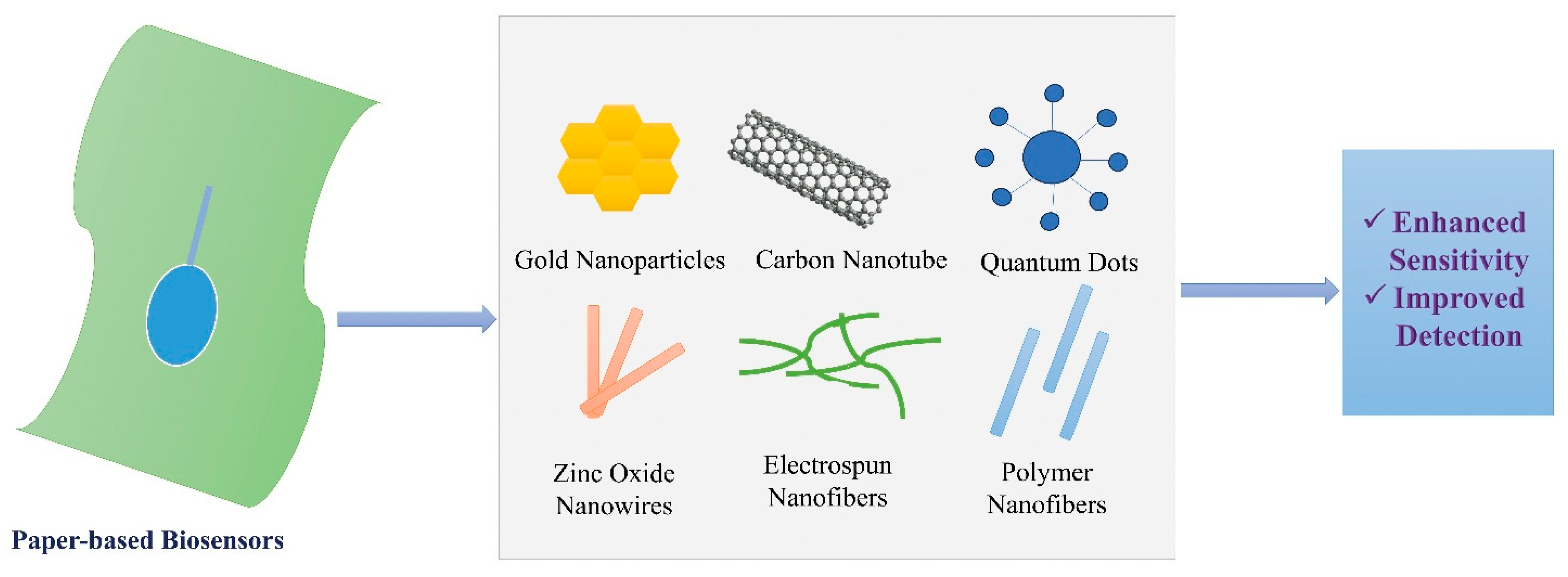 Engproc 106 00008 g001 Engproc 106 00008 g001