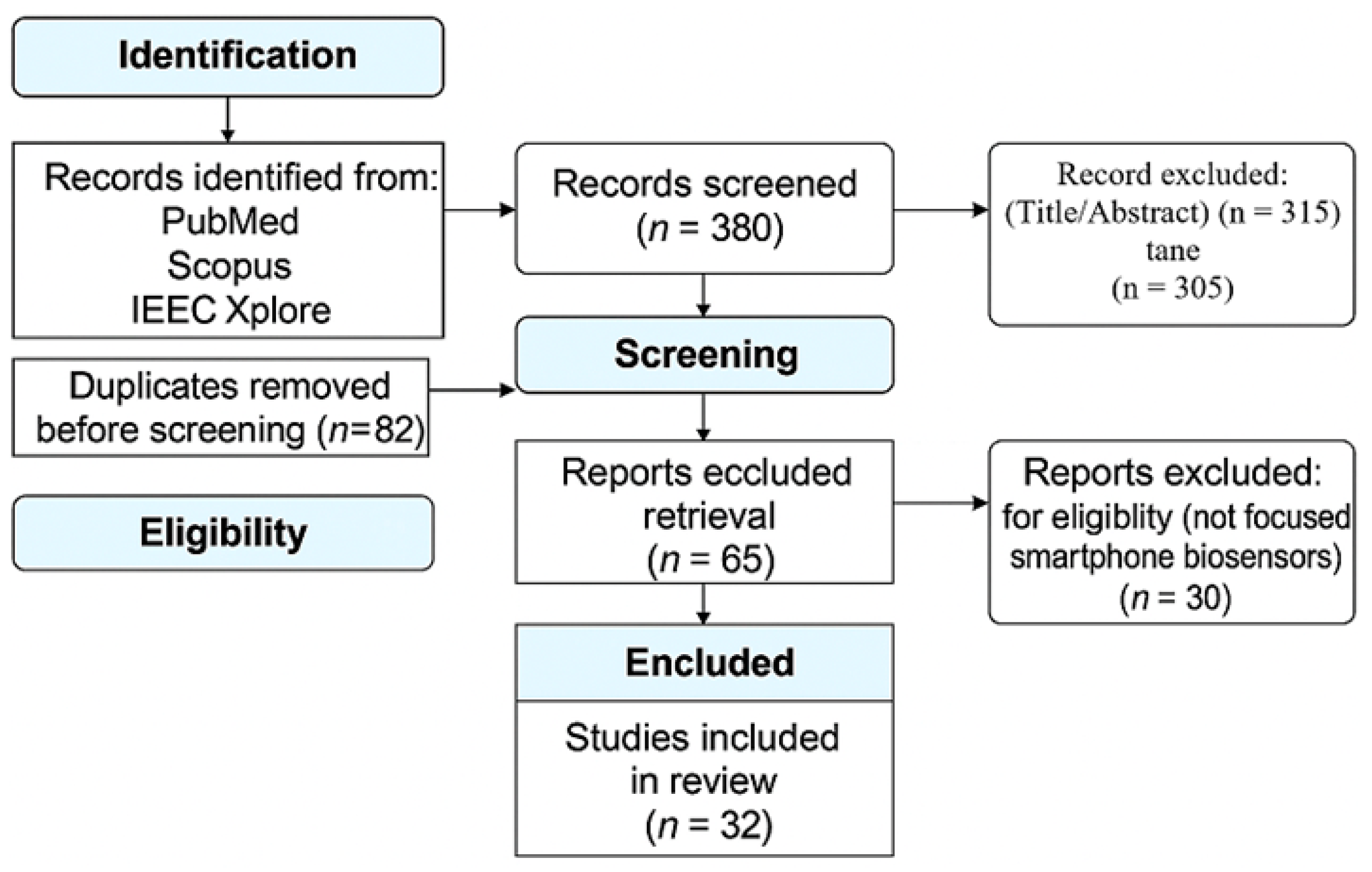 Engproc 106 00010 g001