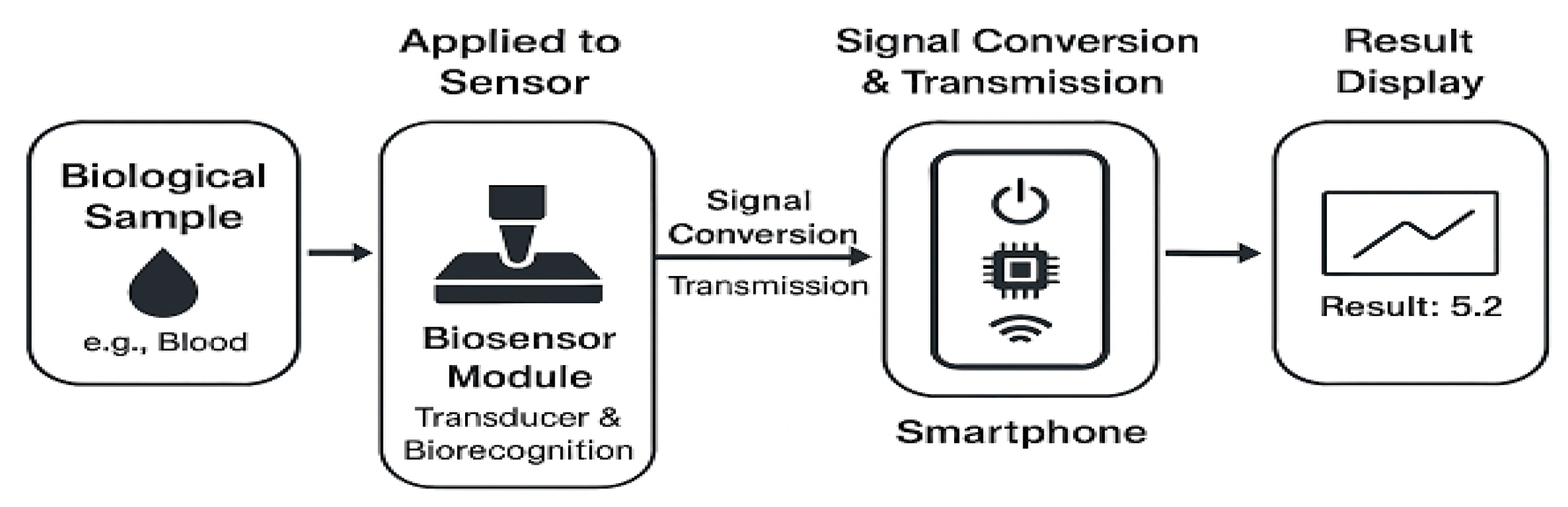 Engproc 106 00010 g002