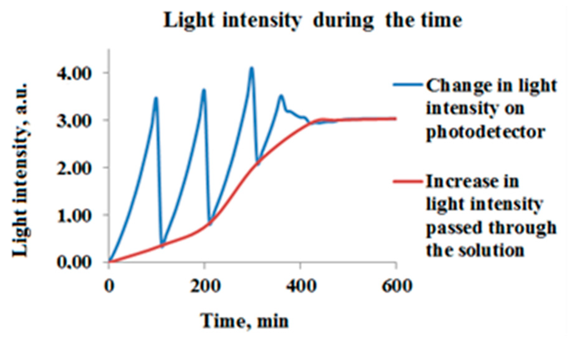 Engproc 106 00012 g003