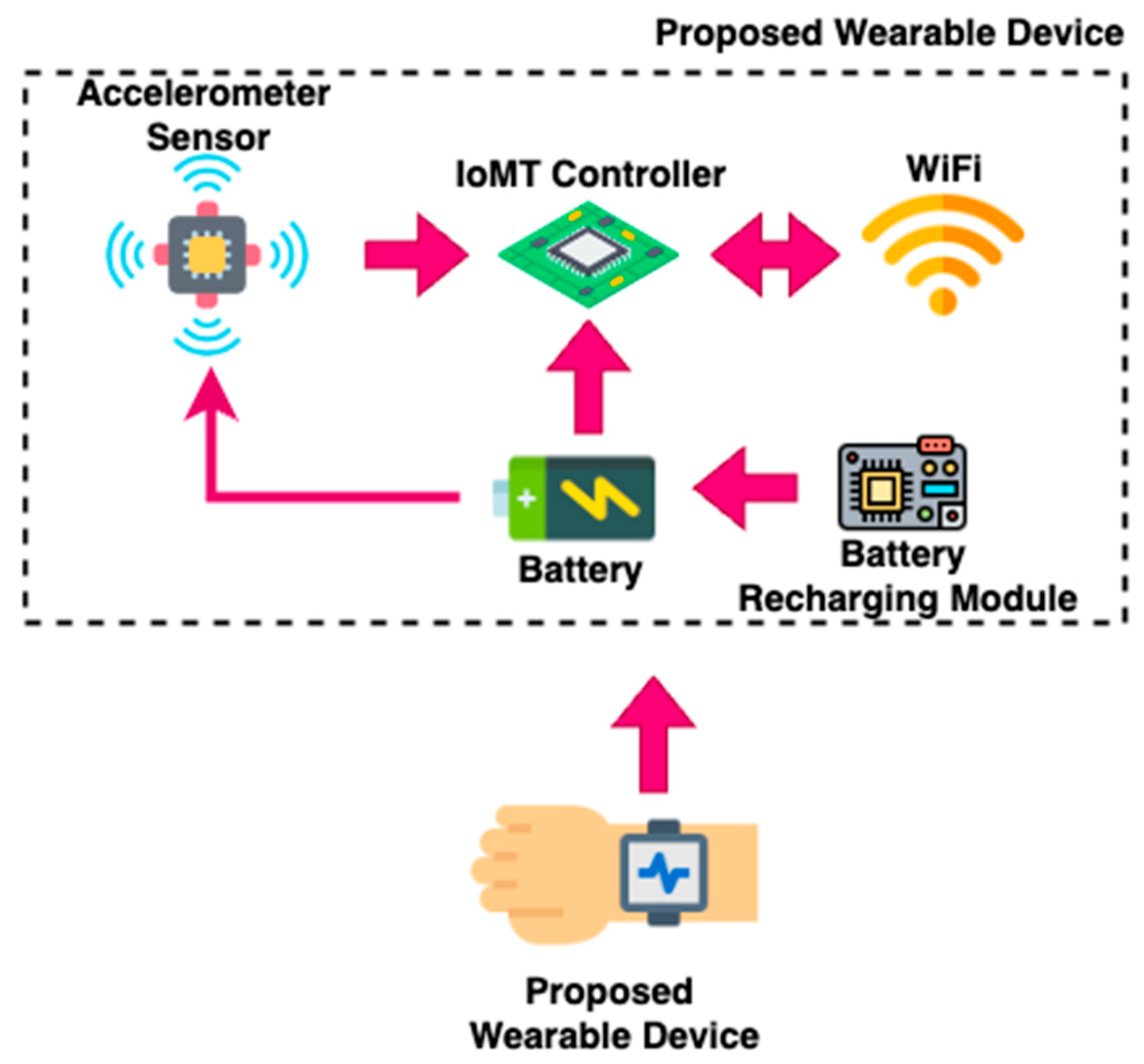 Engproc 106 00013 g001