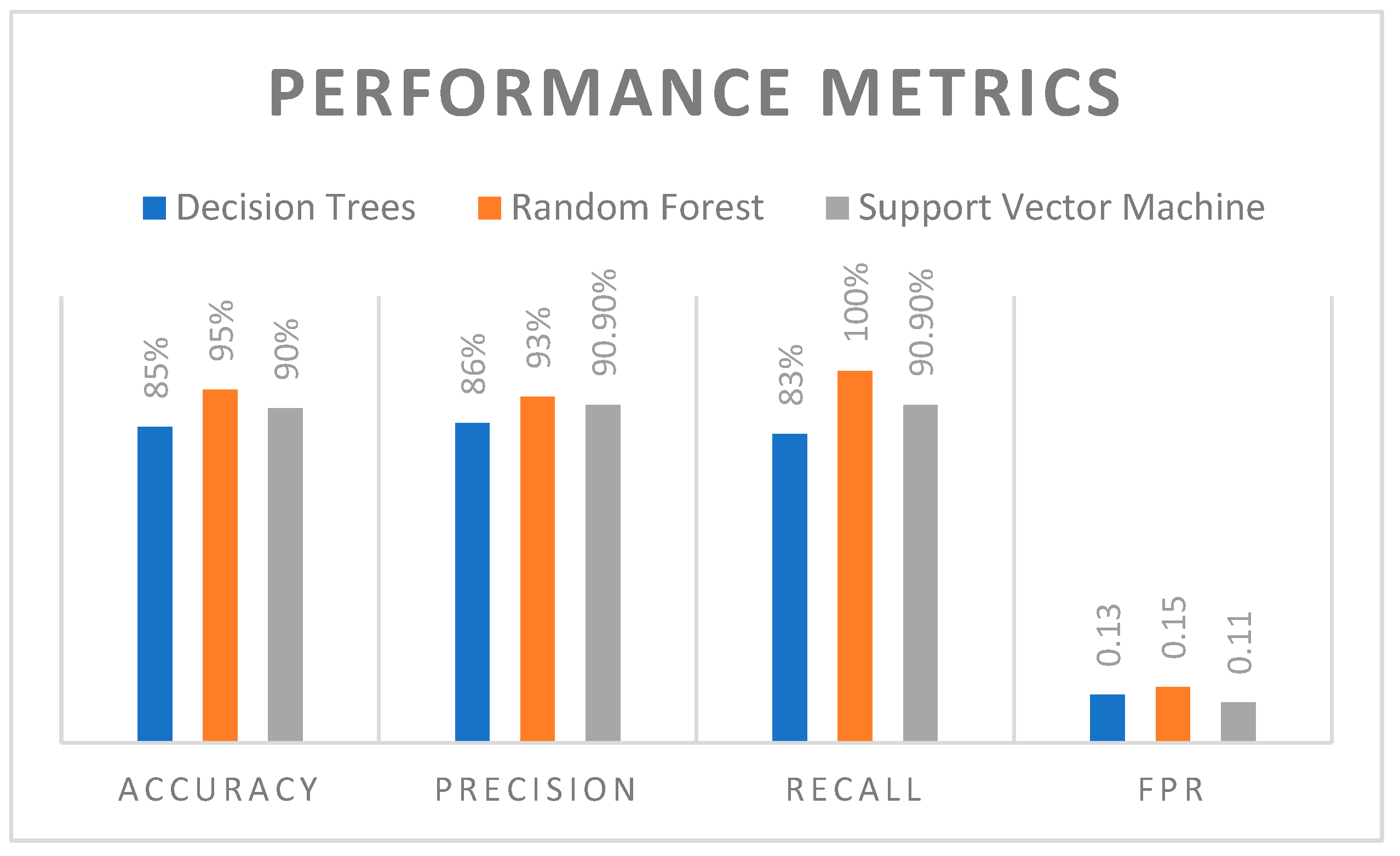 Engproc 106 00013 g003