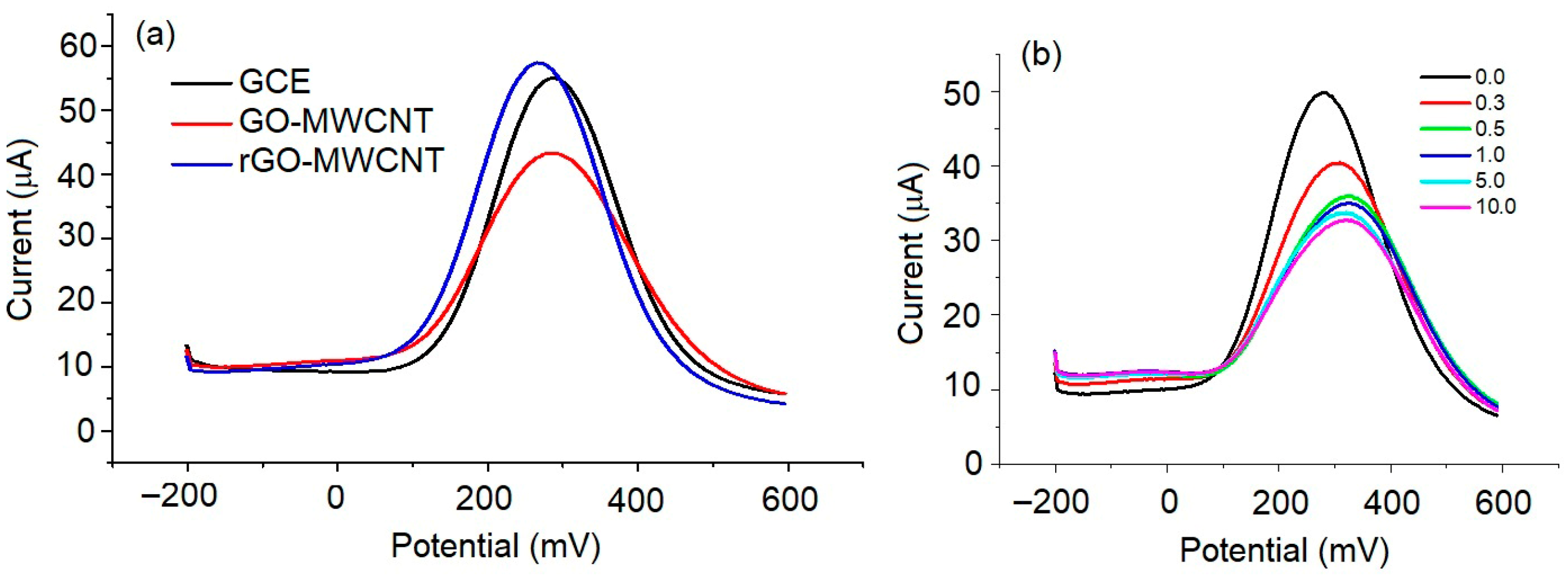 Engproc 106 00016 g002