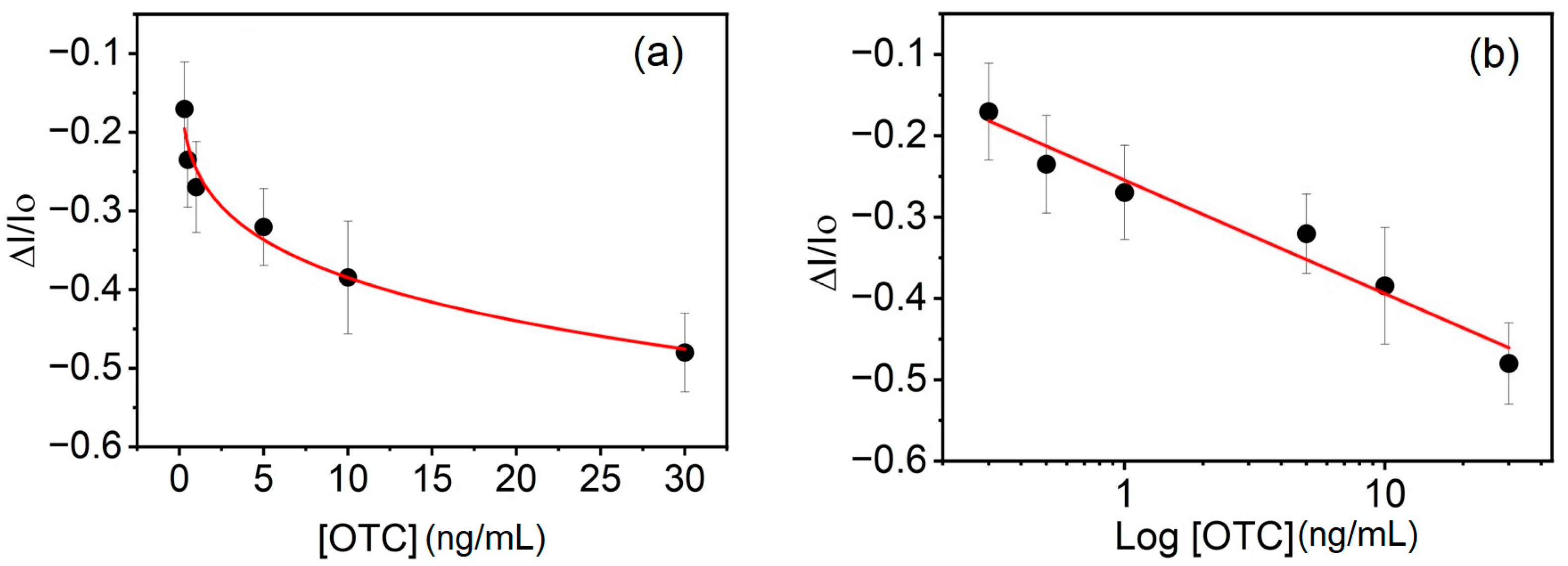 Engproc 106 00016 g003