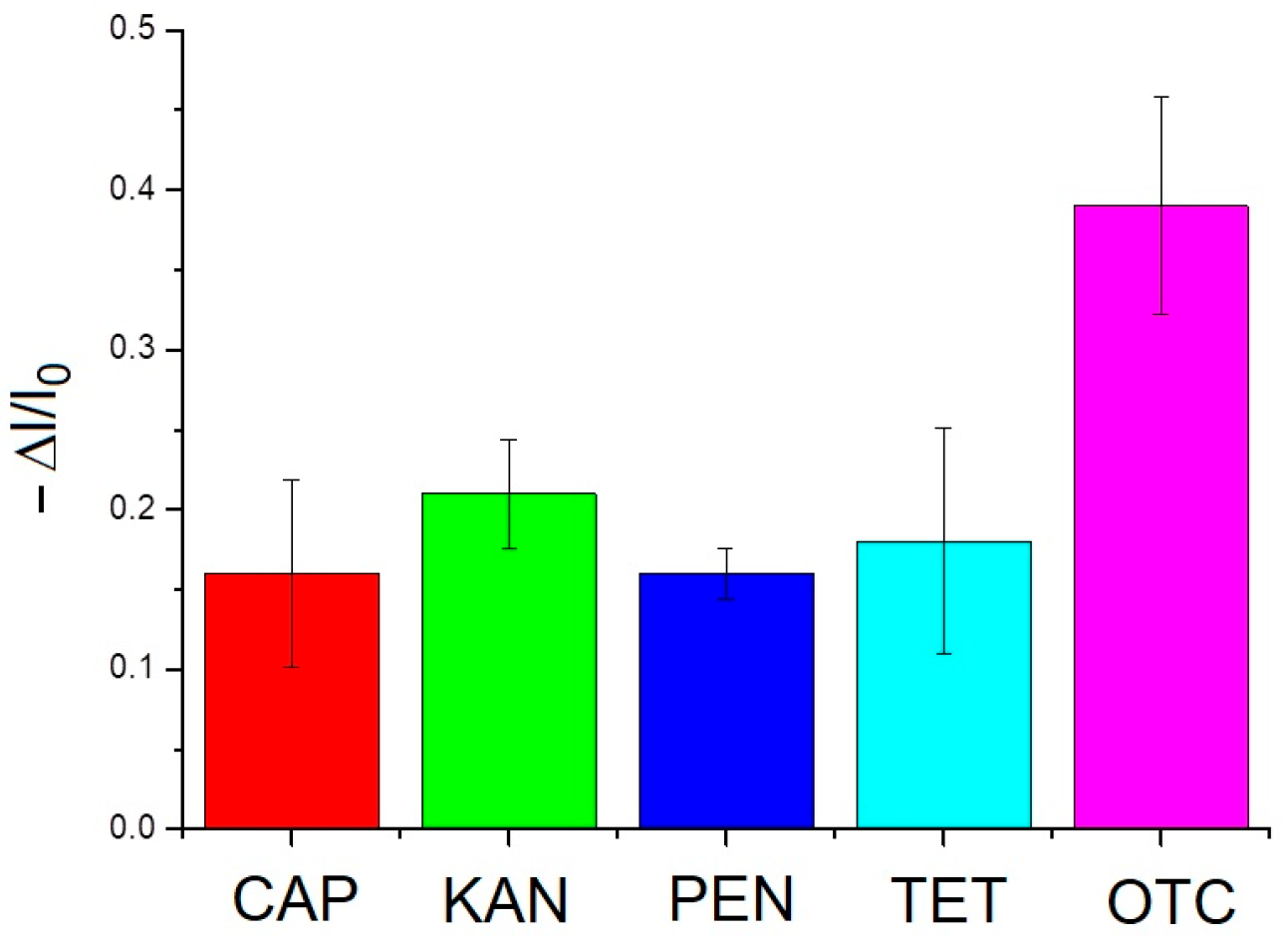 Engproc 106 00016 g004