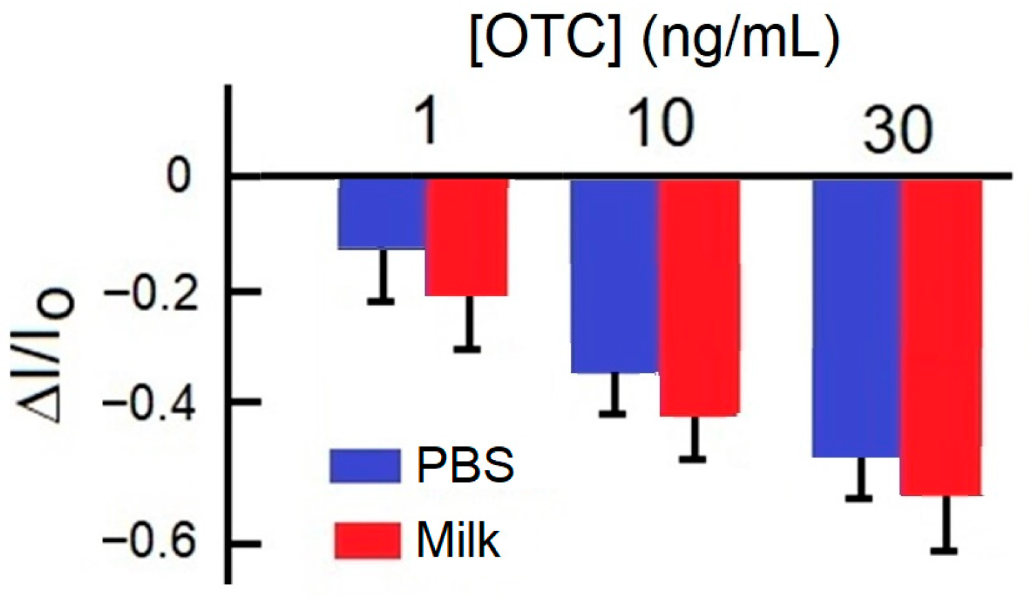 Engproc 106 00016 g005