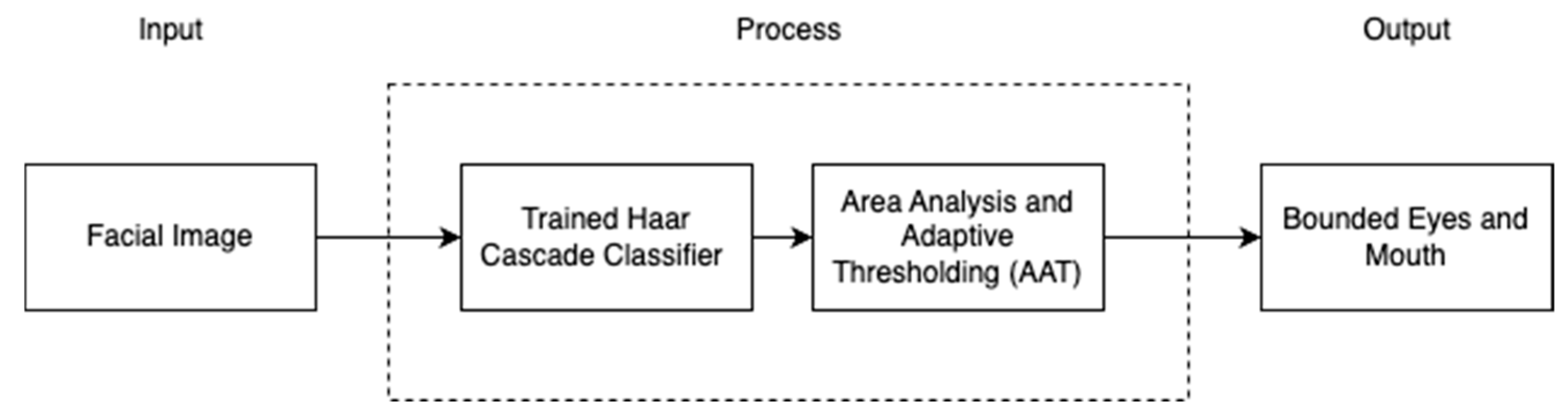 Engproc 107 00003 g002