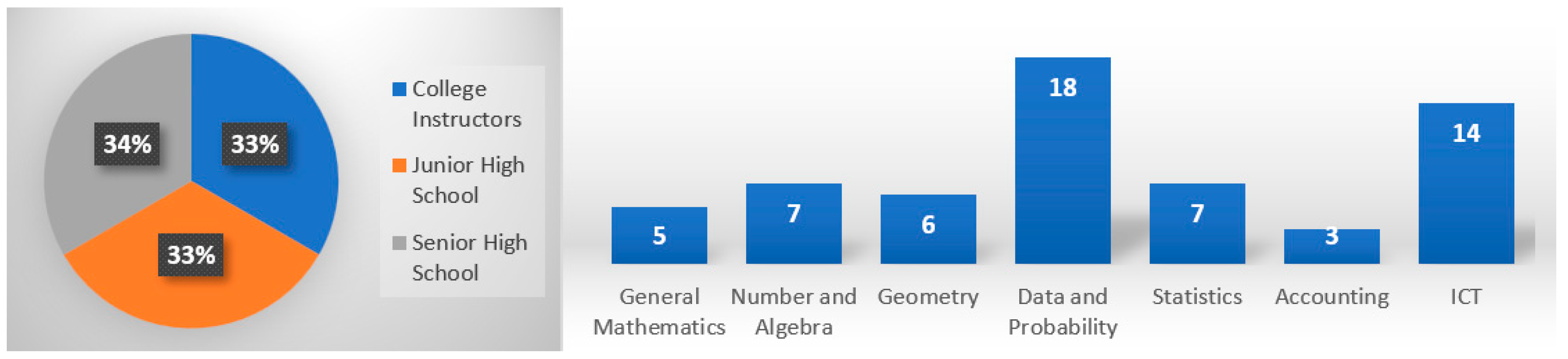 Engproc 107 00005 g005 Engproc 107 00005 g005