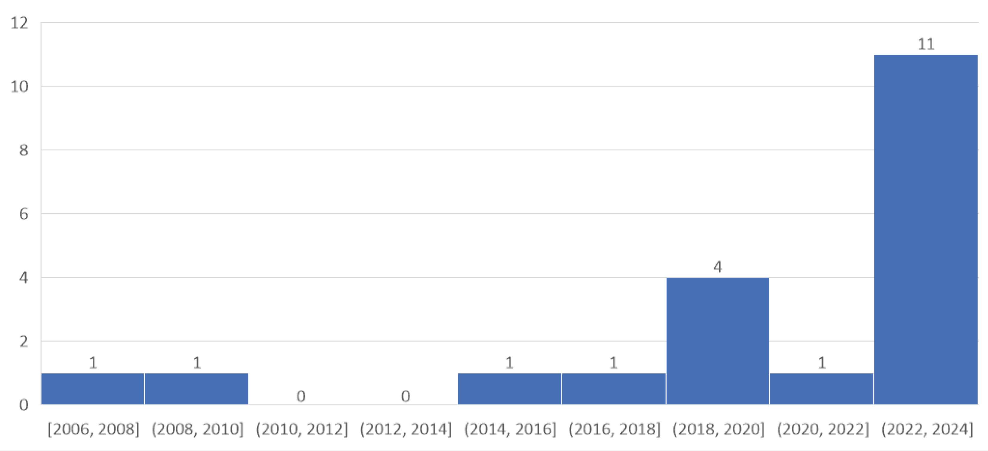 Engproc 107 00006 g001