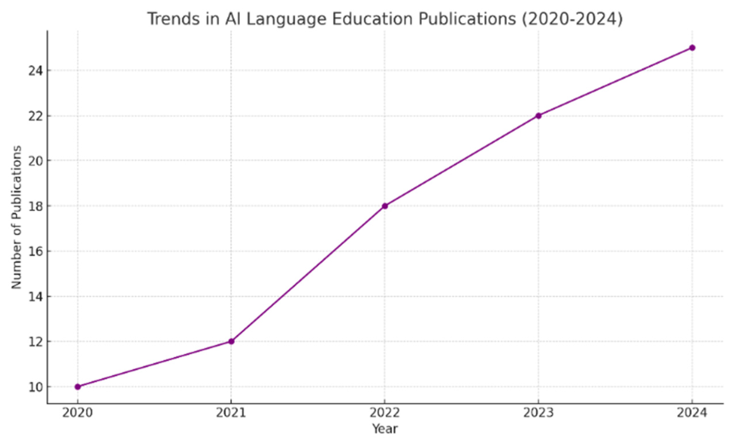 Engproc 107 00007 g004