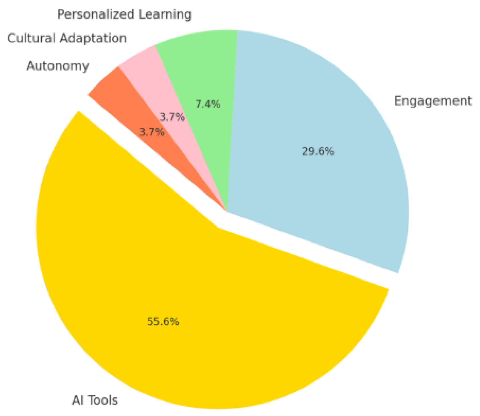 Engproc 107 00007 g006