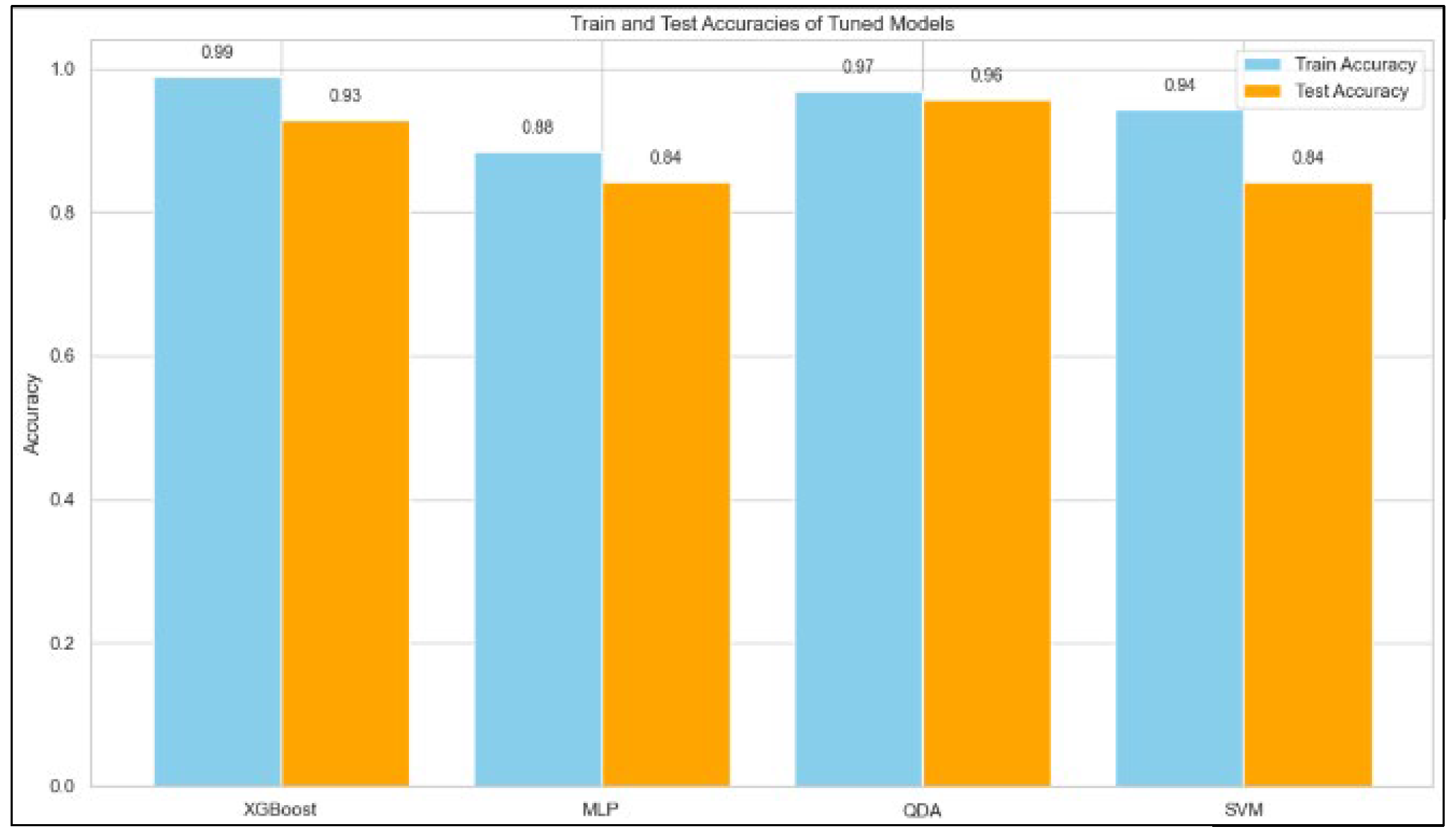Engproc 107 00009 g003